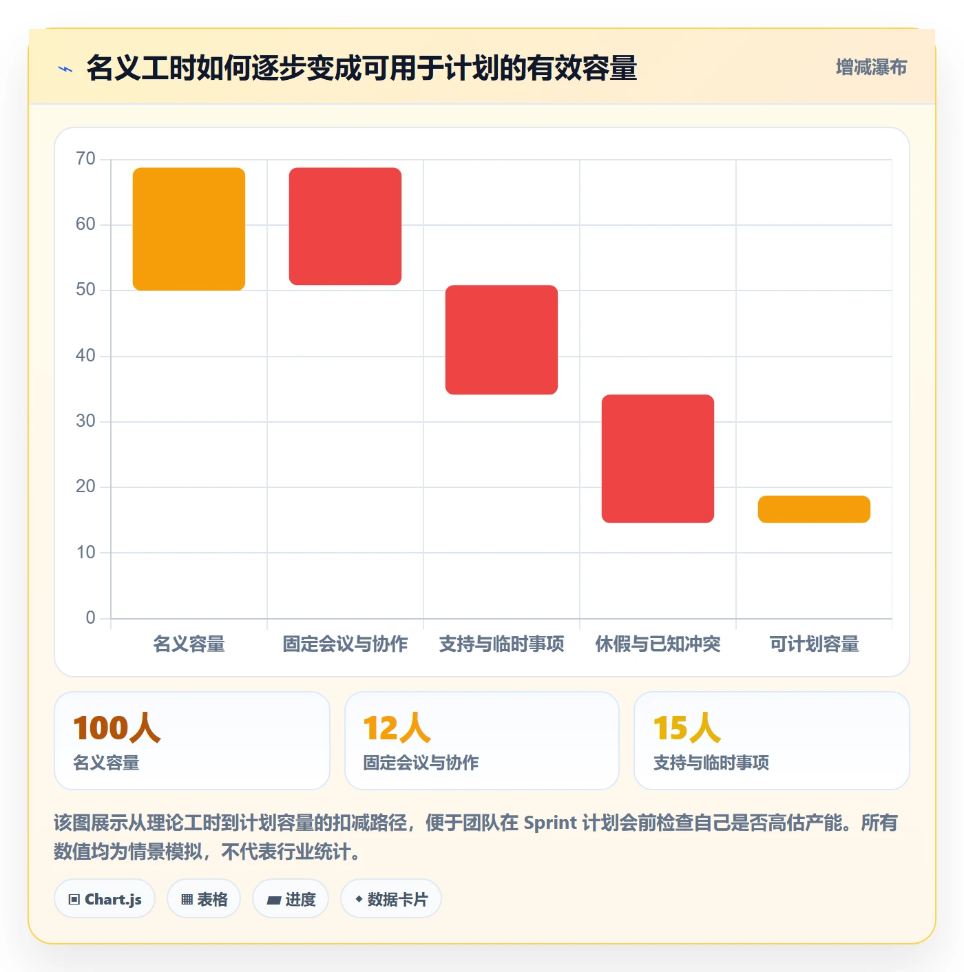 Sprint实操方法：项目成员提升敏捷项目效率的入门指南方法与模板