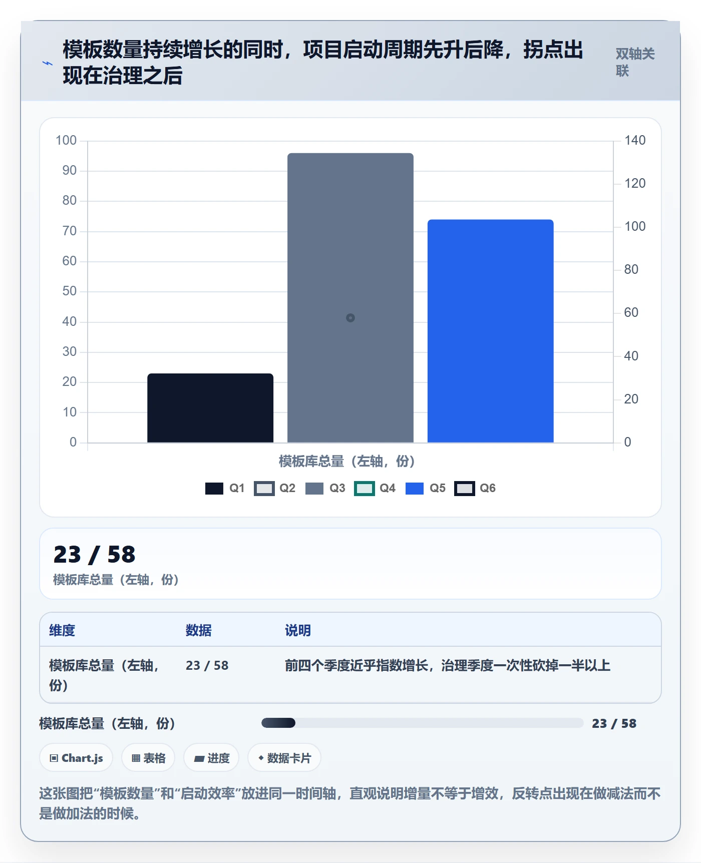 项目模板模板阶段教程:PMO效率提升,避坑指南
