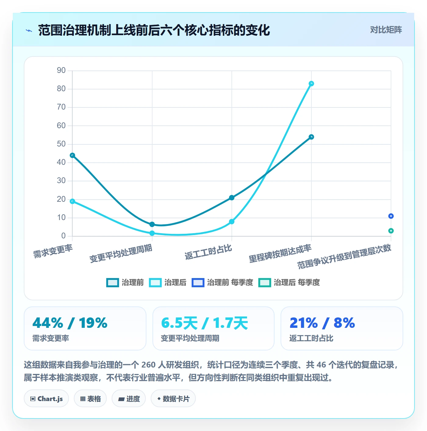 范围边界最佳实践：项目负责人项目范围最佳实践，常见问题
