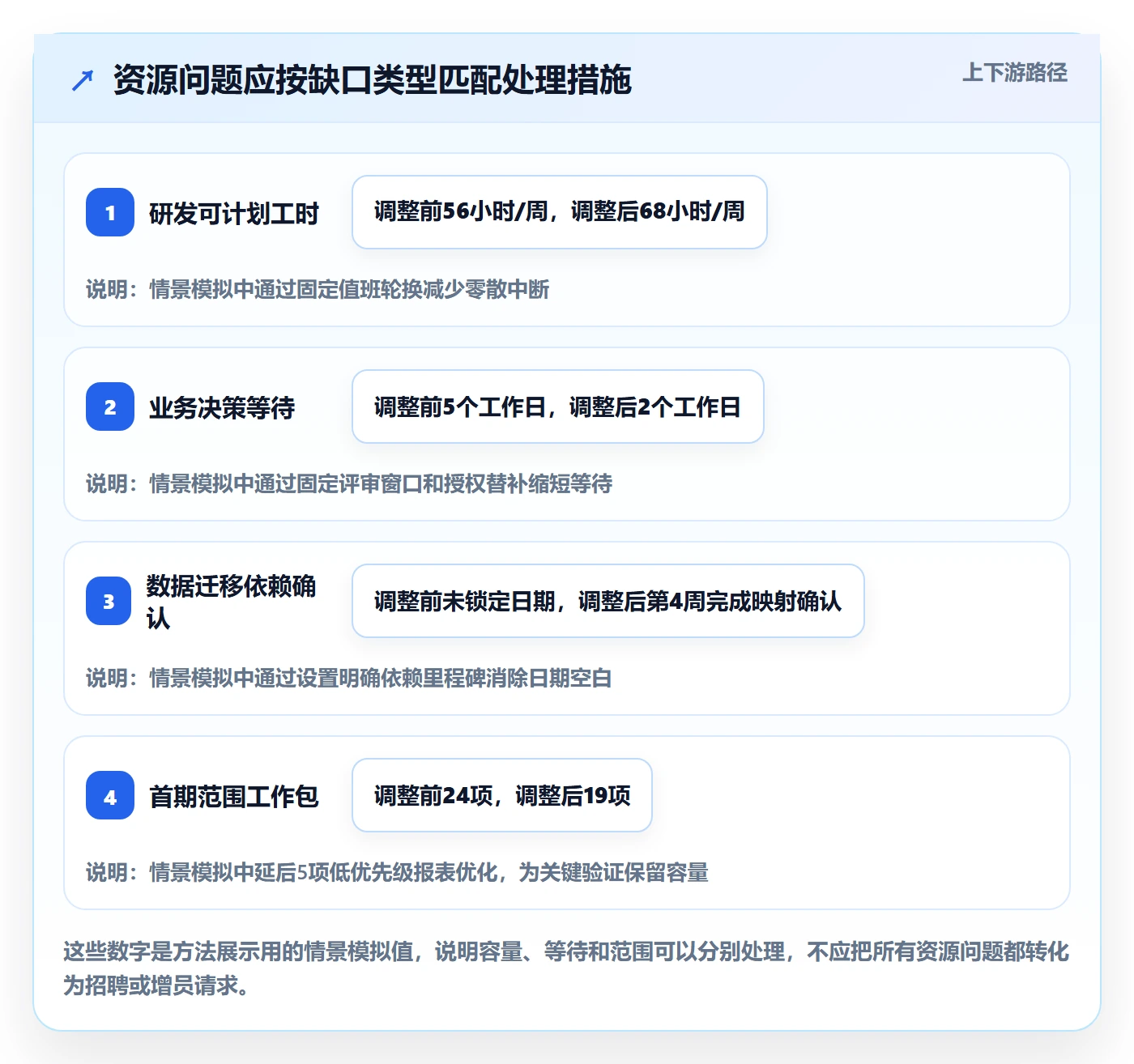 人员投入最佳实践：项目负责人人力资源计划入门指南，常见问题