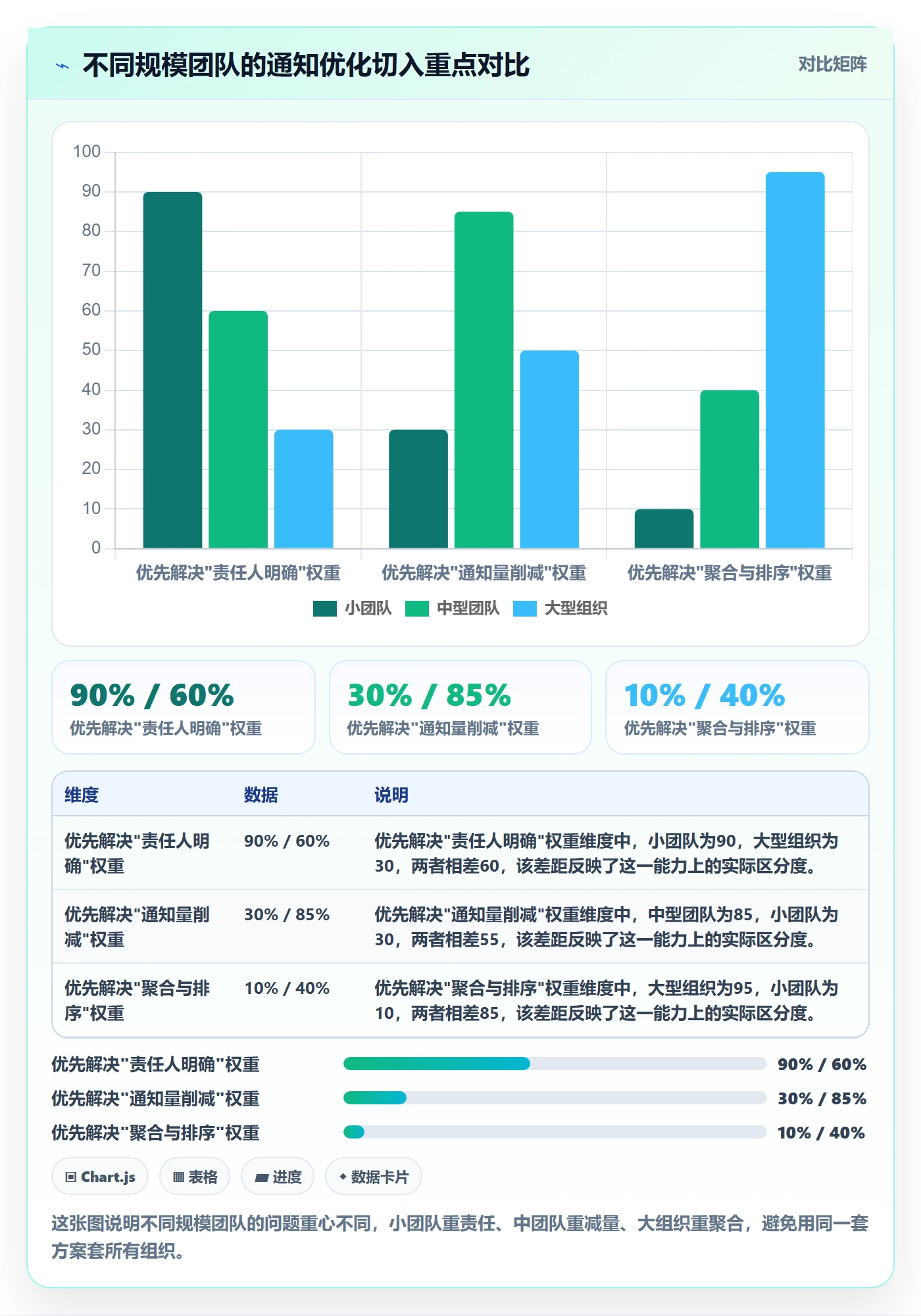 消息通知实操方法:企业管理者提升任务提醒效率的效率提升方法与模板