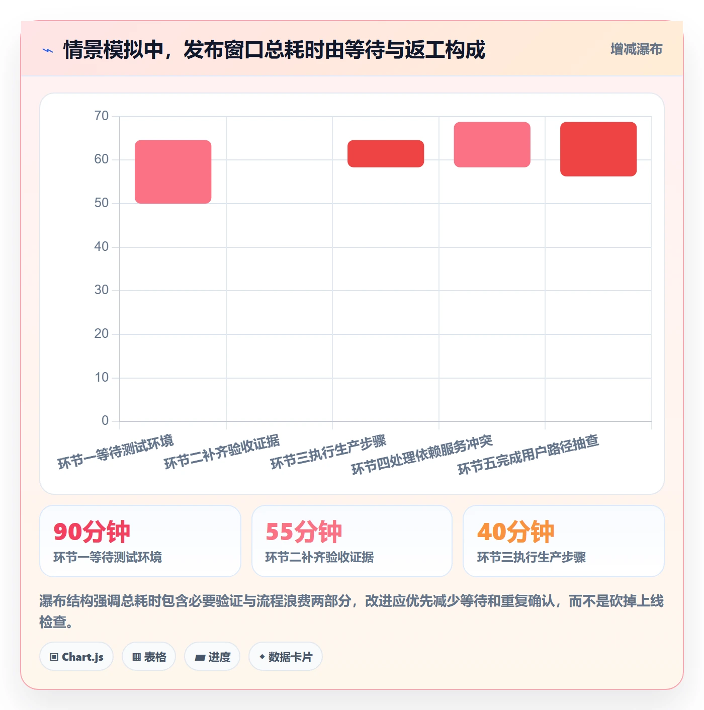 Release实操方法：研发团队提升版本管理效率的最佳实践方法与模板