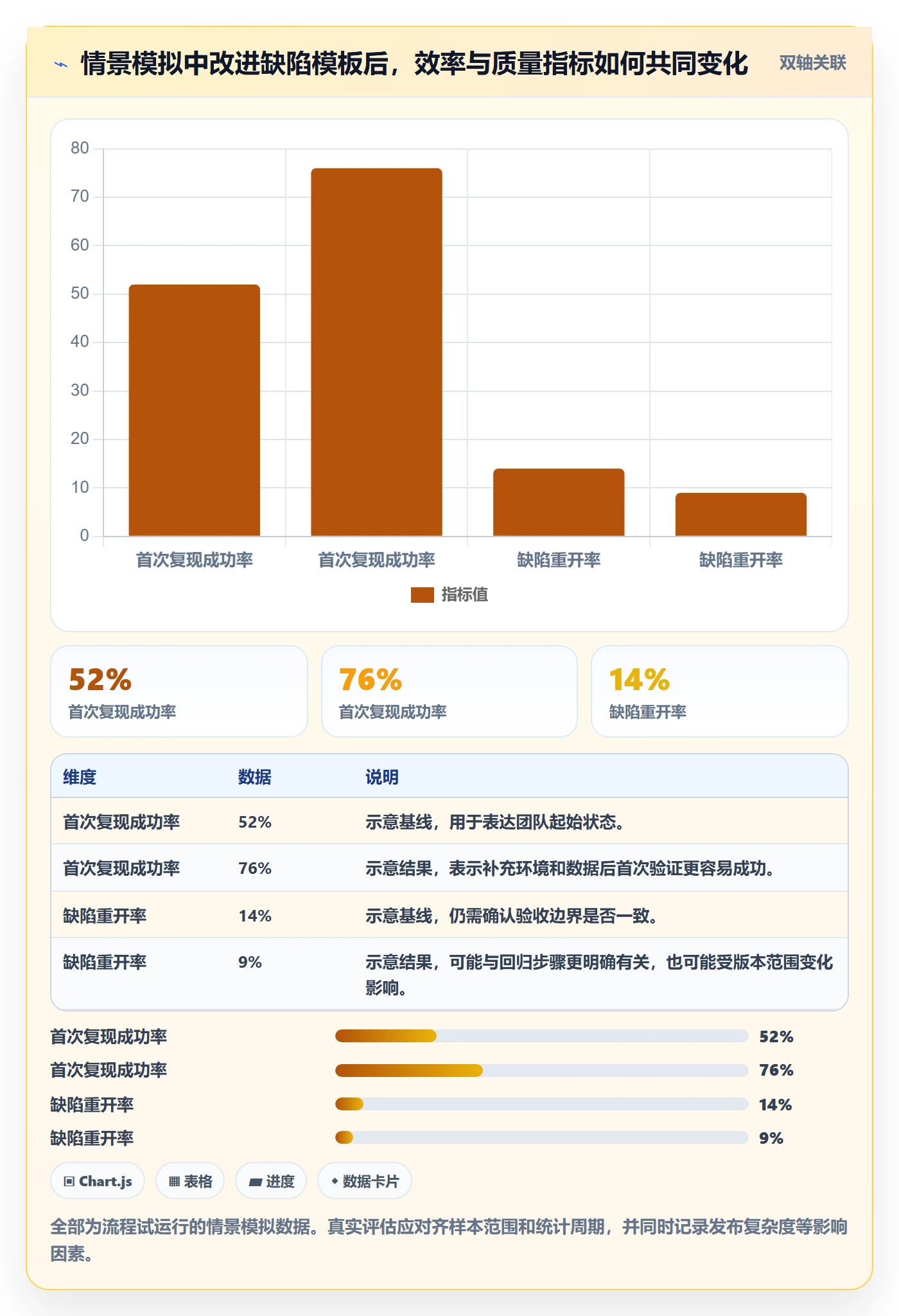 复现步骤最佳实践:项目负责人Bug / 缺陷实操方法,常见问题