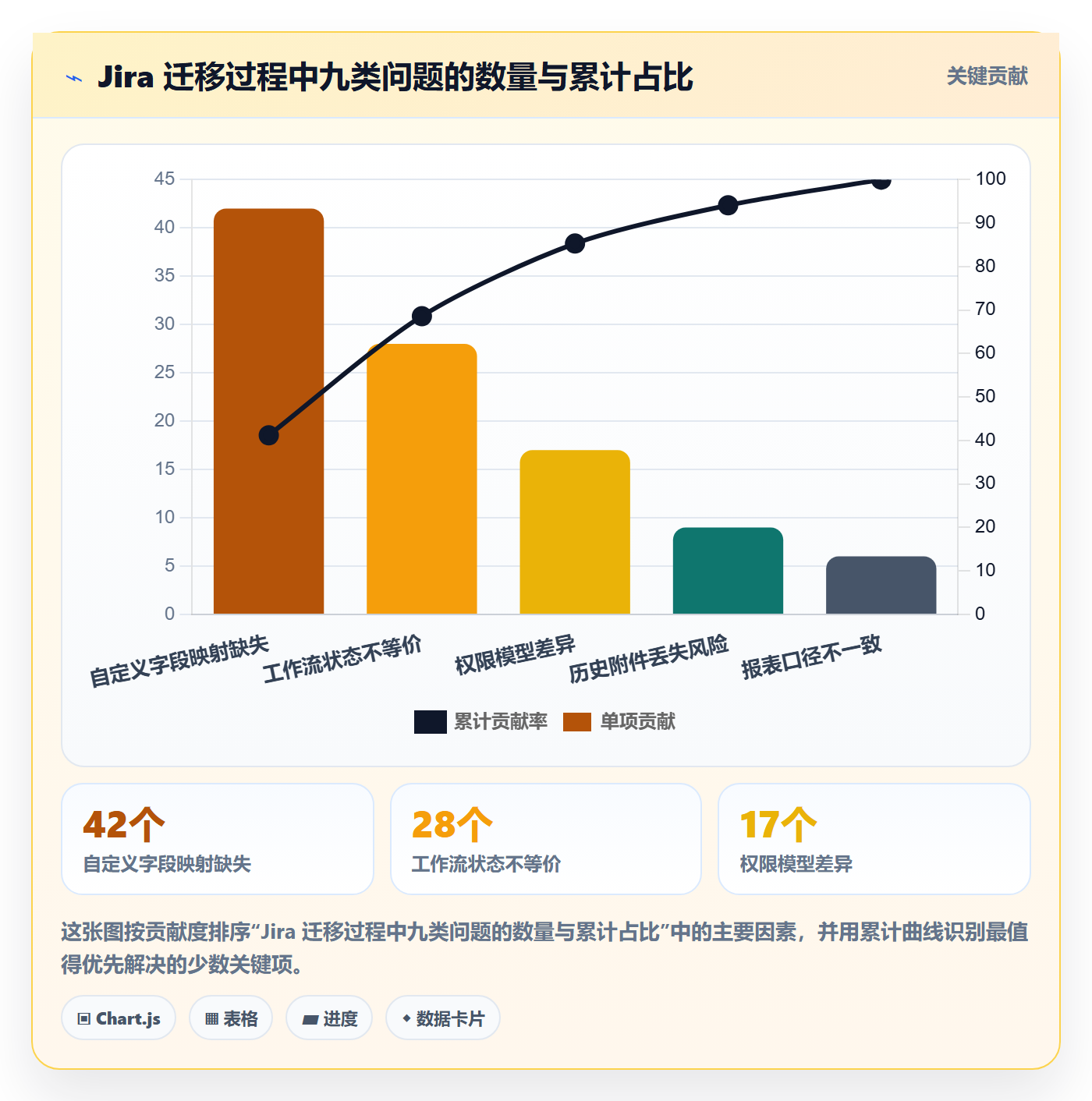 周期落地方案:跨部门团队开展项目立项的入门指南案例解析
