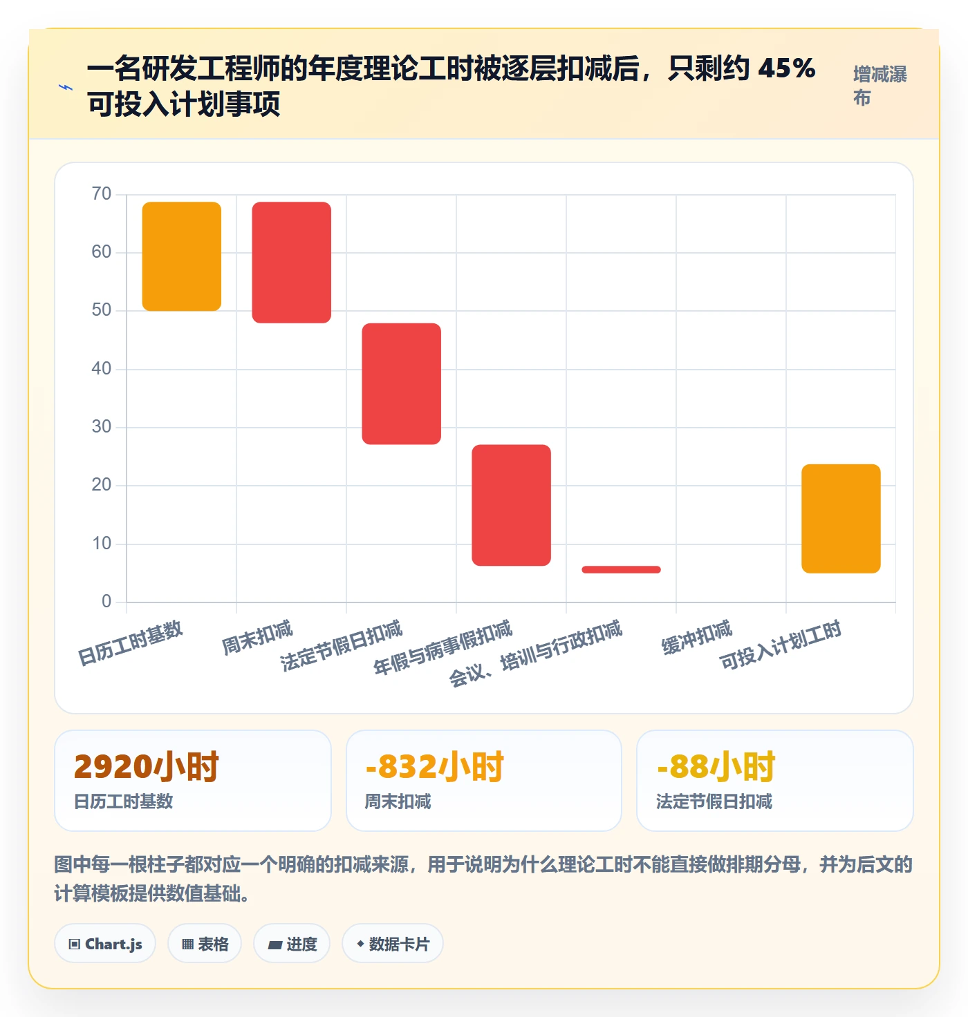 可用工时实操方法：PMO提升人力资源计划效率的最佳实践方法与模板