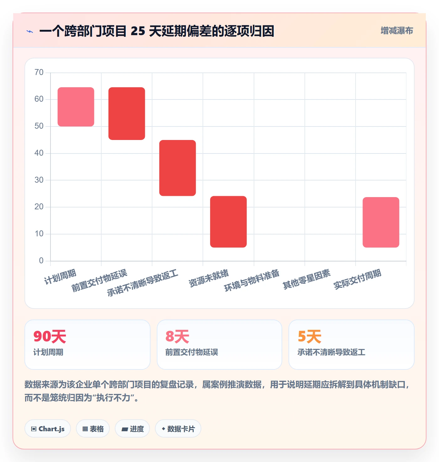 任务属性开始时间全流程：跨部门团队协同管理与一文讲清