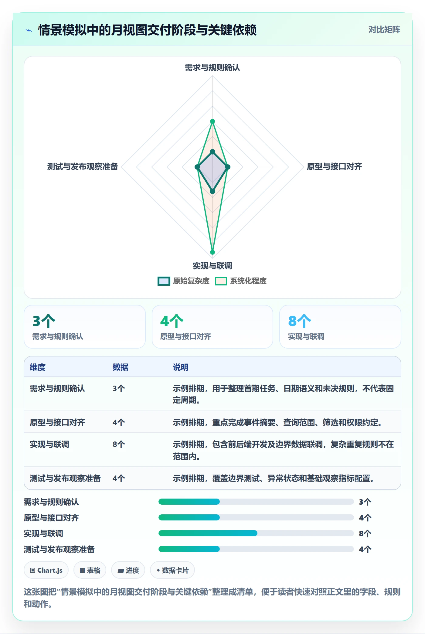 月视图落地方案:研发团队开展日历视图的落地方案案例解析