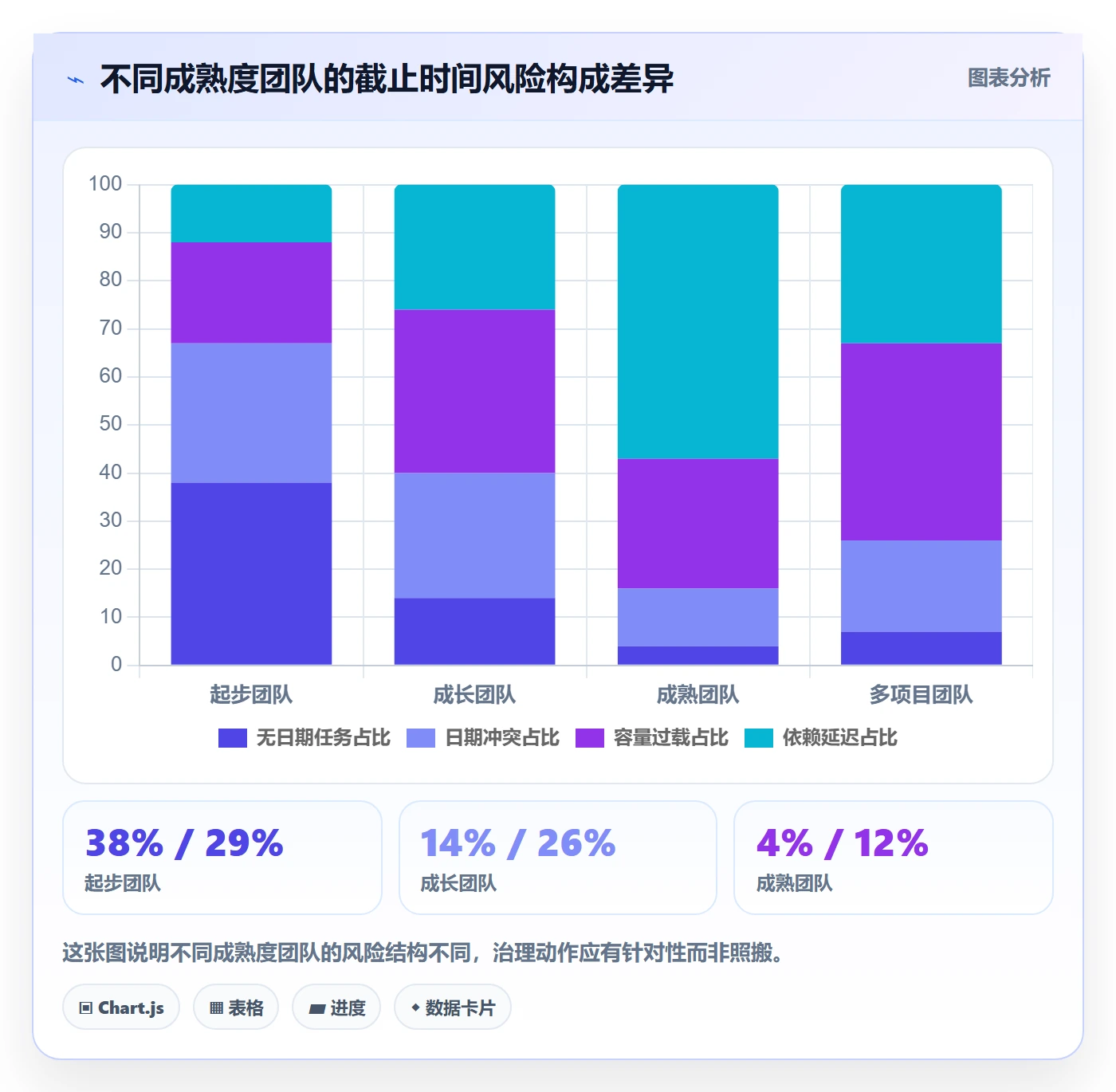 截止时间实操方法：研发团队提升任务属性效率的协同管理方法与模板