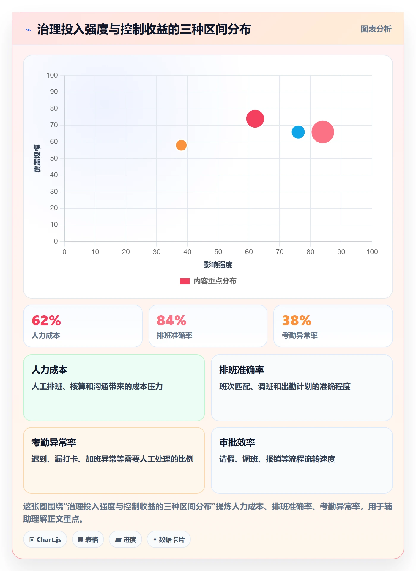 计划基线怎么做?管理层实操方法:项目规划从0到1