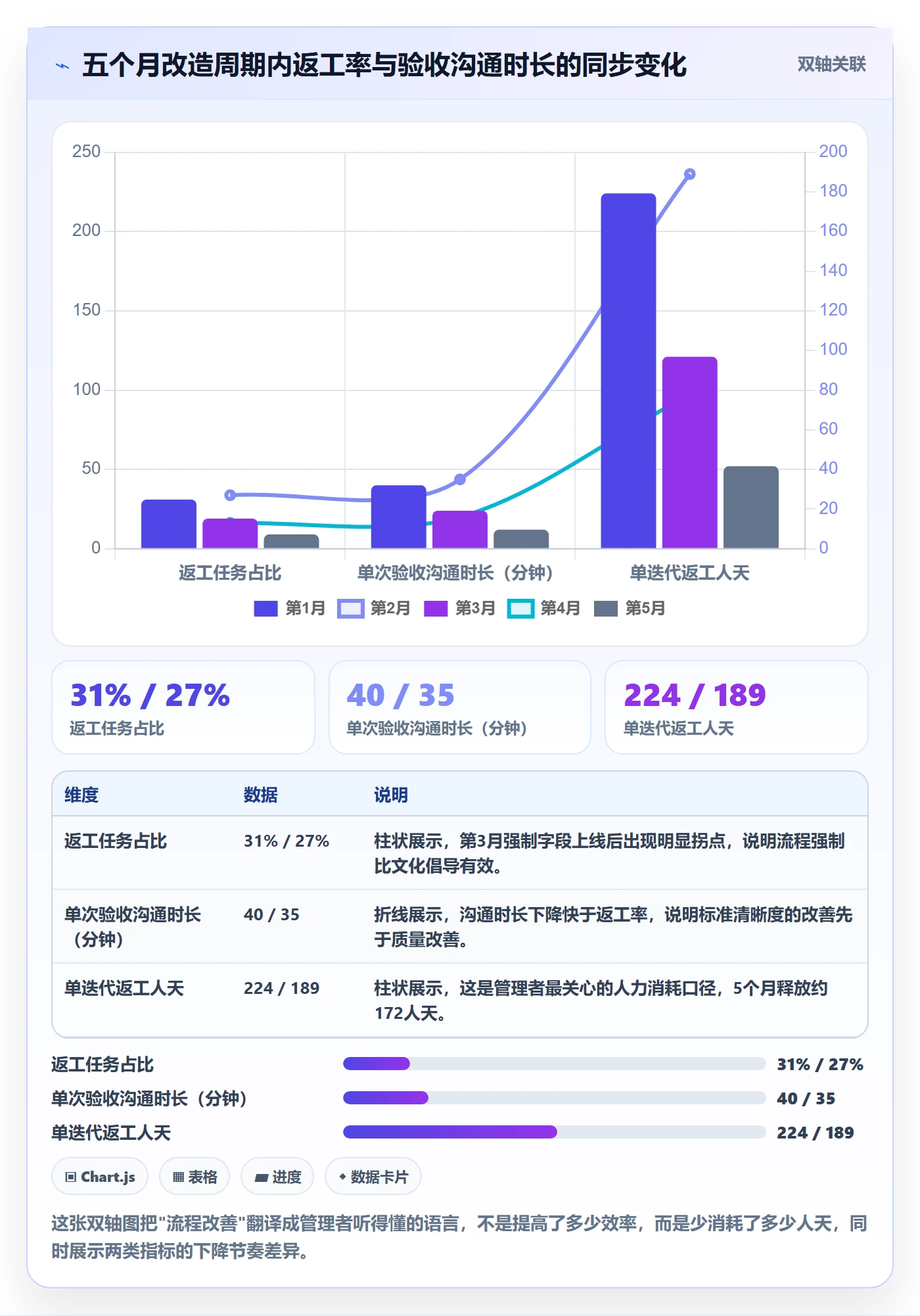 返工怎么做?企业管理者流程优化:任务验收从0到1