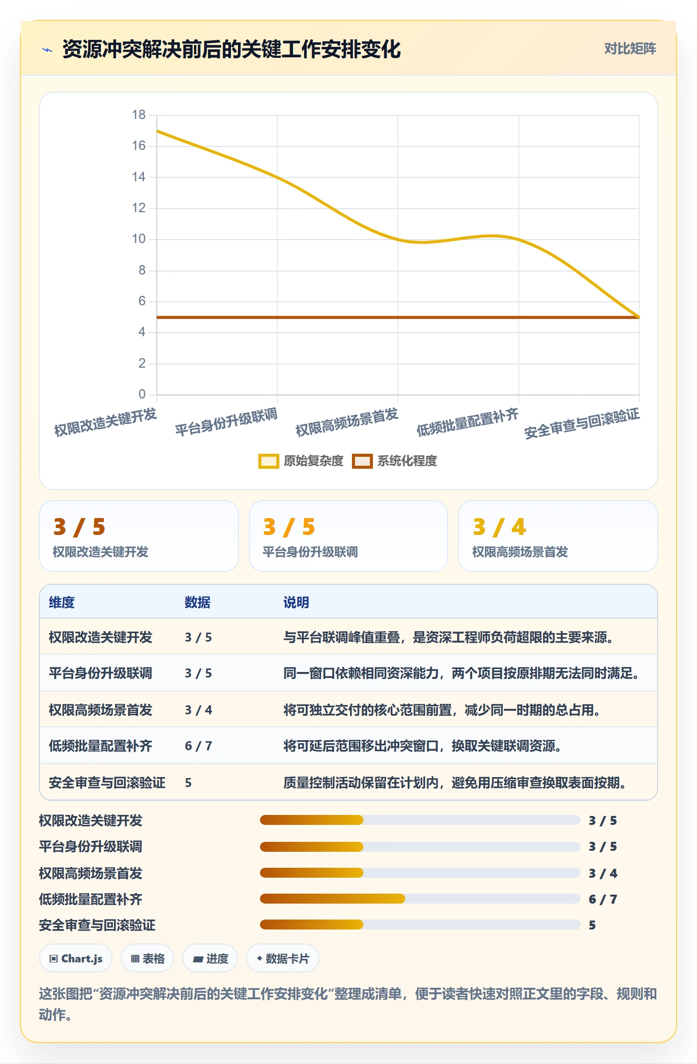 人力资源计划资源冲突教程：产品经理风险控制，避坑指南