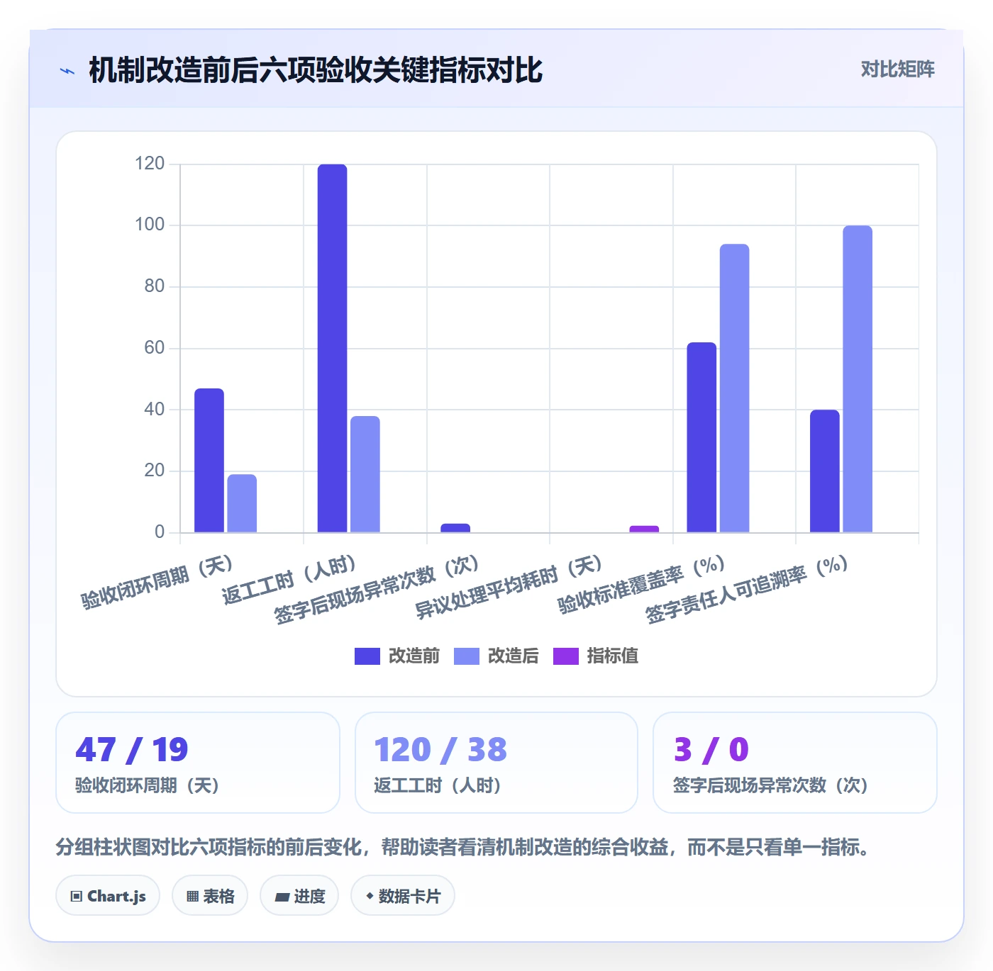 确认完成落地方案:跨部门团队开展任务验收的协同管理案例解析