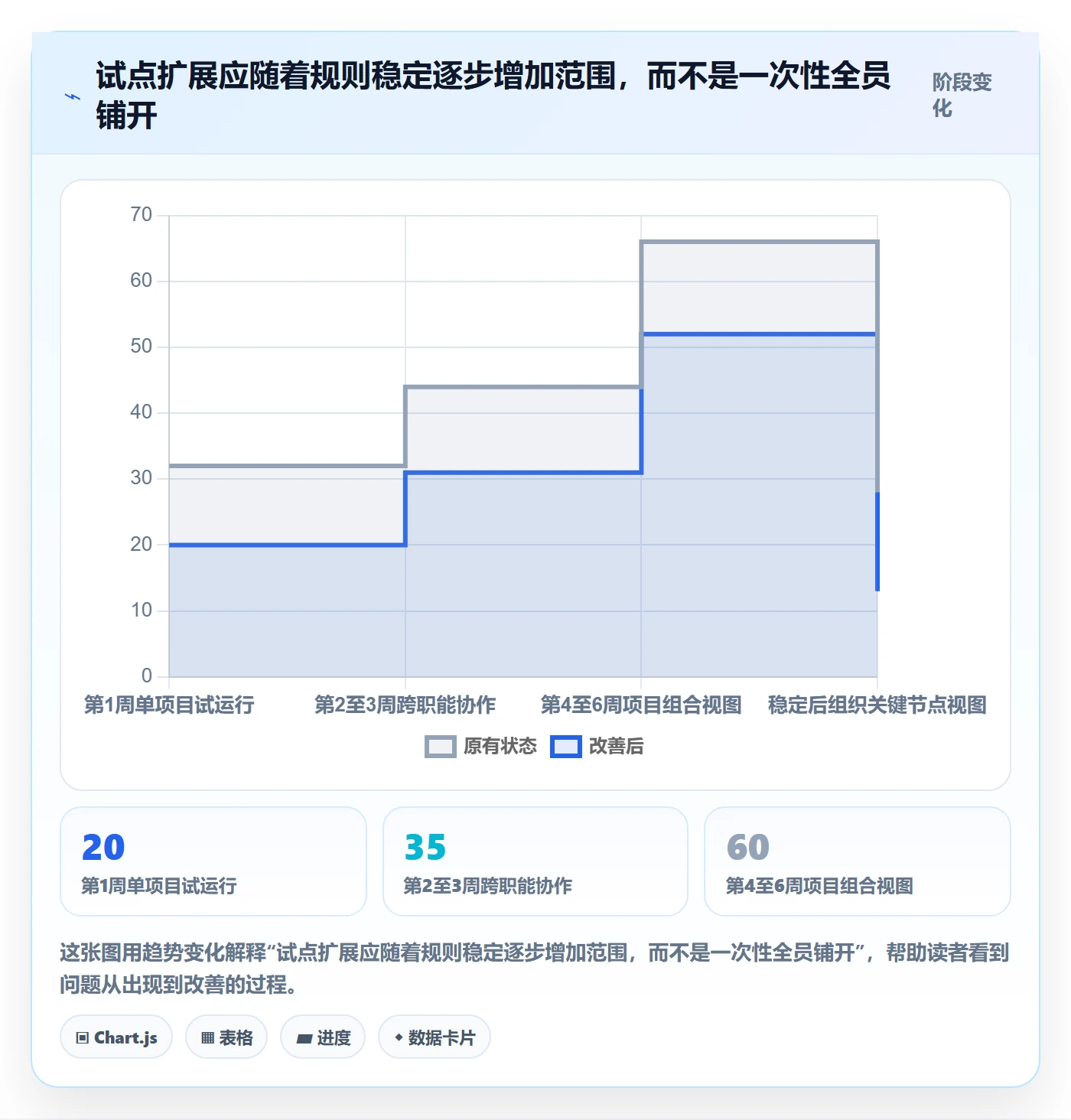 任务日历怎么做?企业管理者落地方案:日历视图从0到1