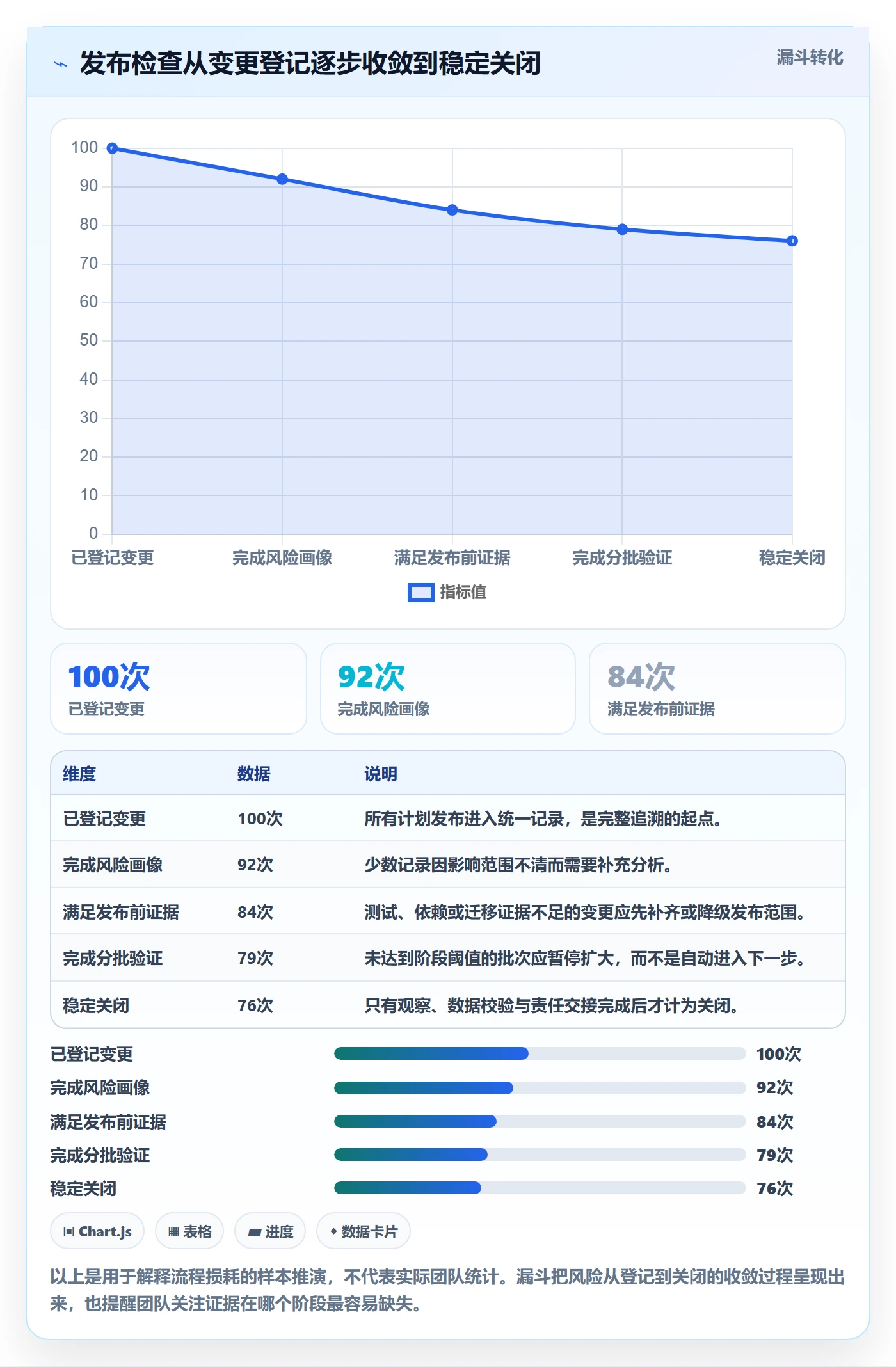 发布管理如何做好发布检查?研发团队数据分析与操作步骤