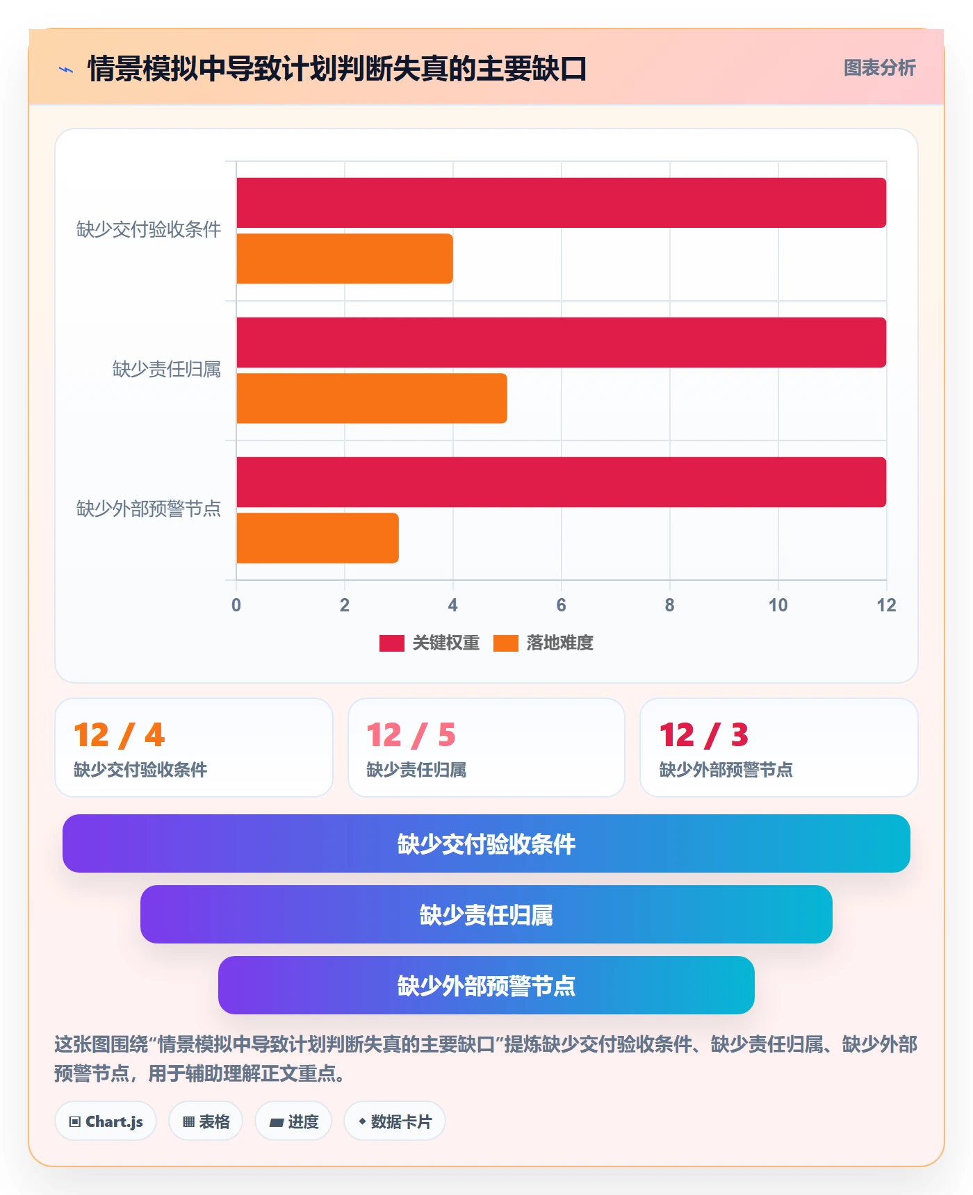 依赖关系管理指南:跨部门团队如何做好甘特图,风险控制全流程