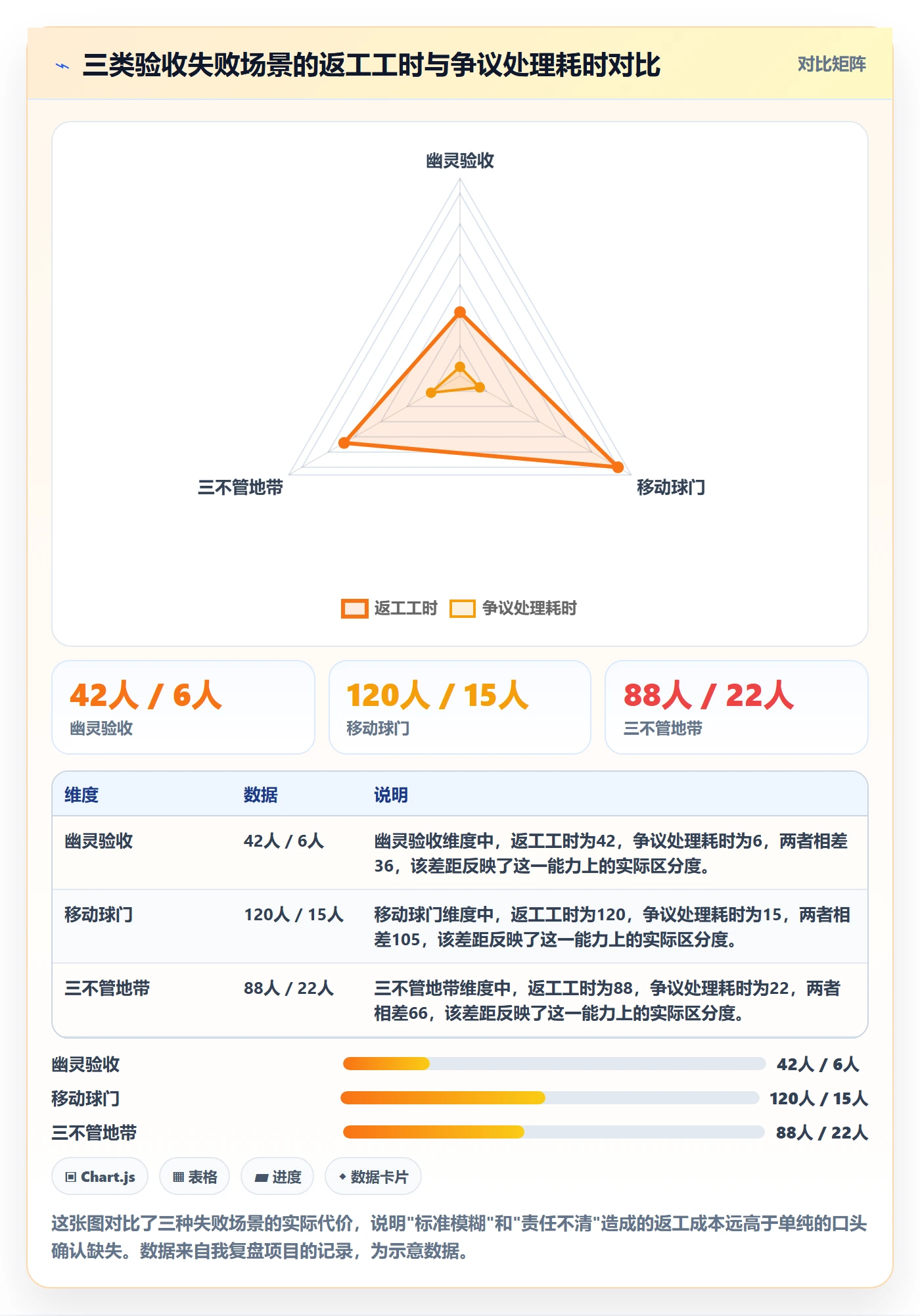确认完成管理方法大全:实施团队任务验收数据分析落地清单