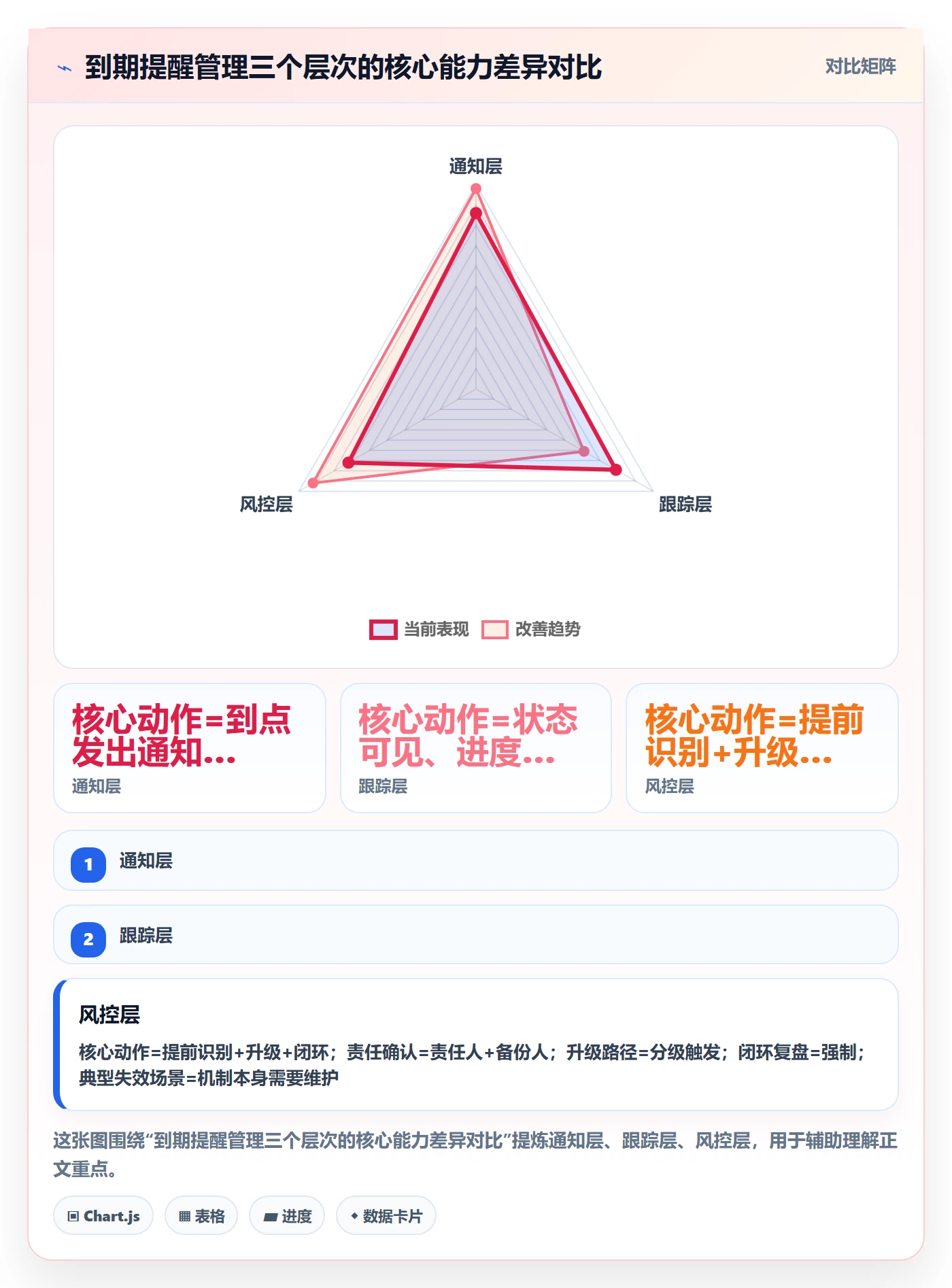 到期提醒管理方法大全：项目负责人任务提醒风险控制落地清单