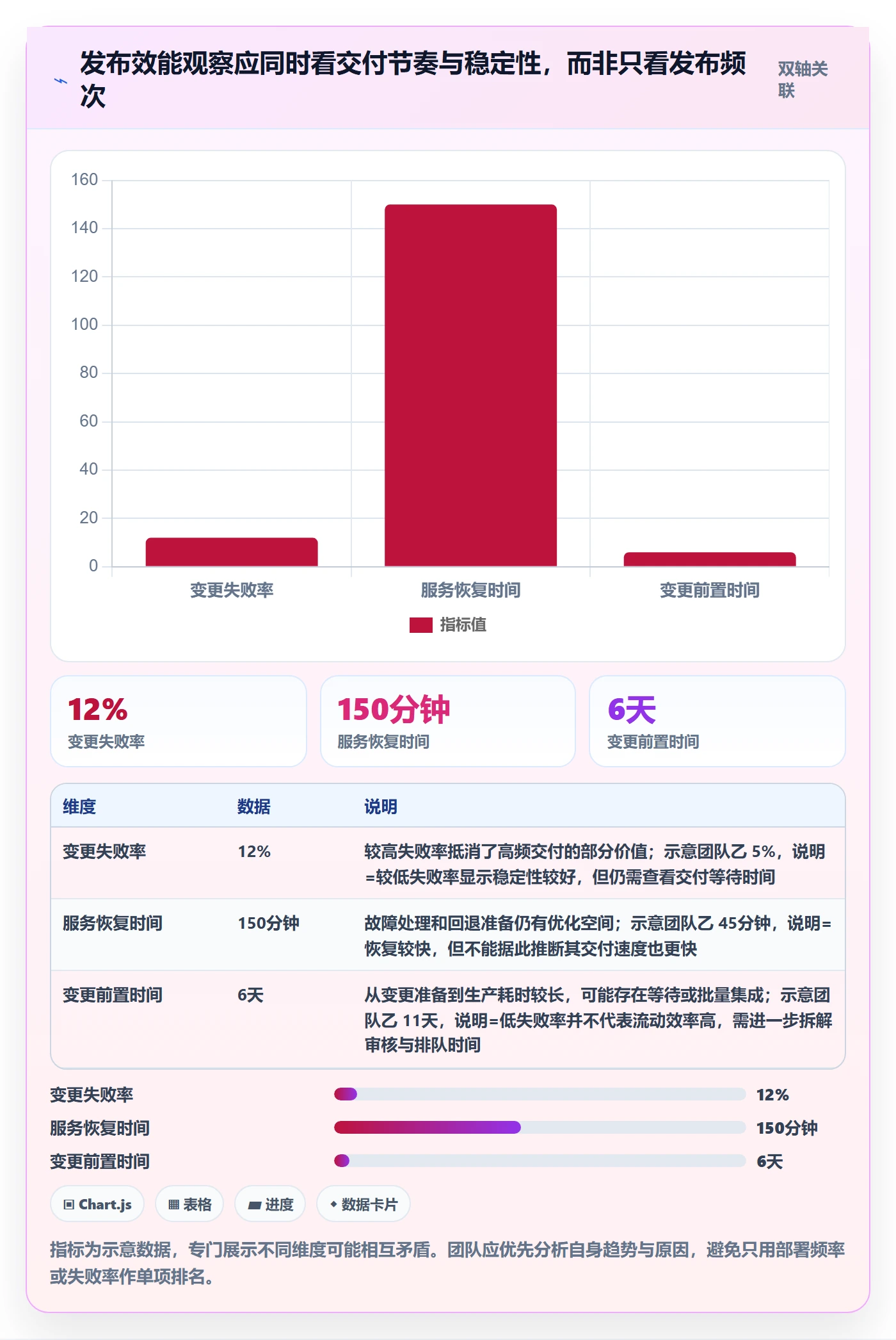 发布管理发布全流程:项目经理协同管理与一文讲清