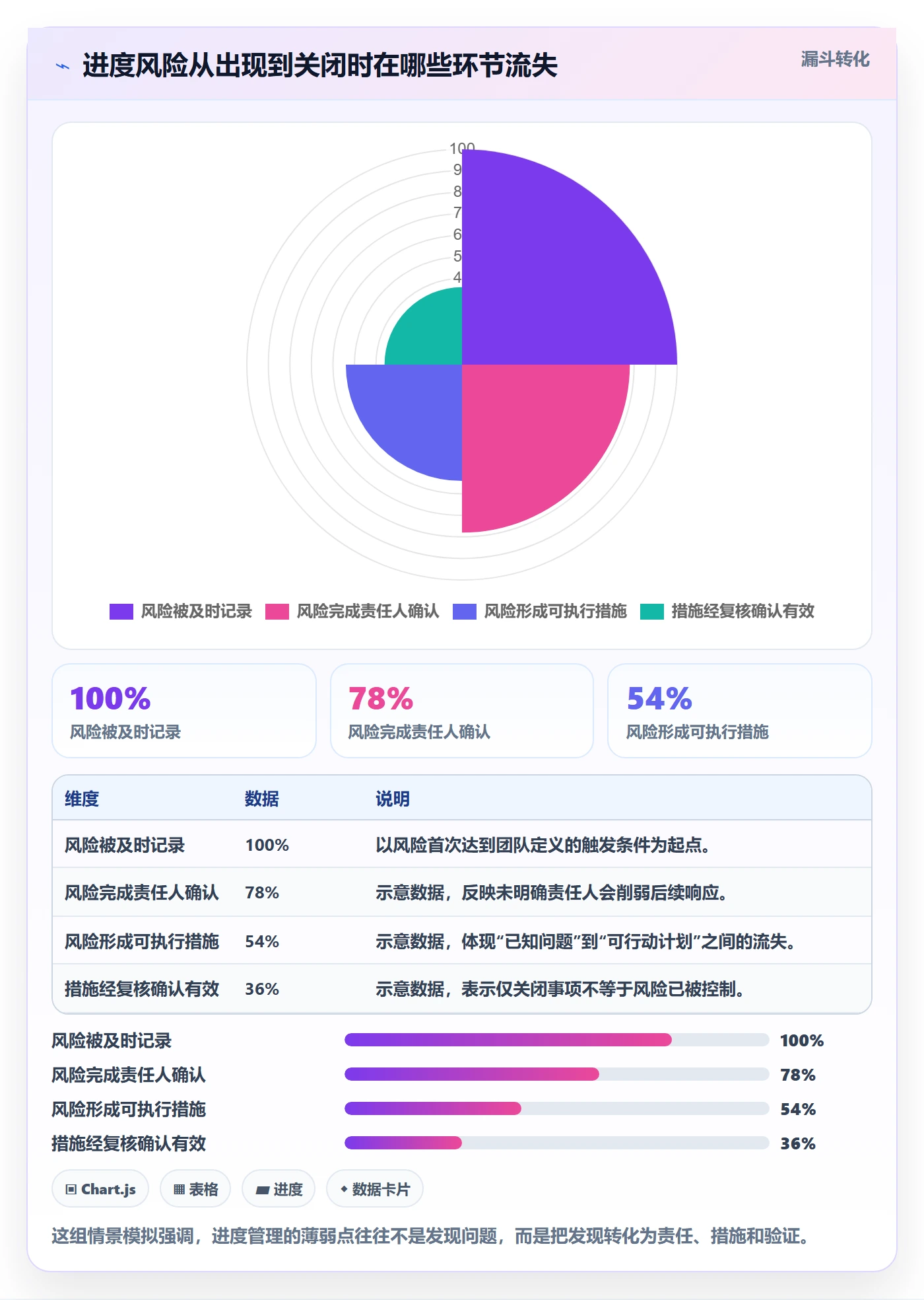 进度跟踪进展全流程：企业管理者效率提升与一文讲清