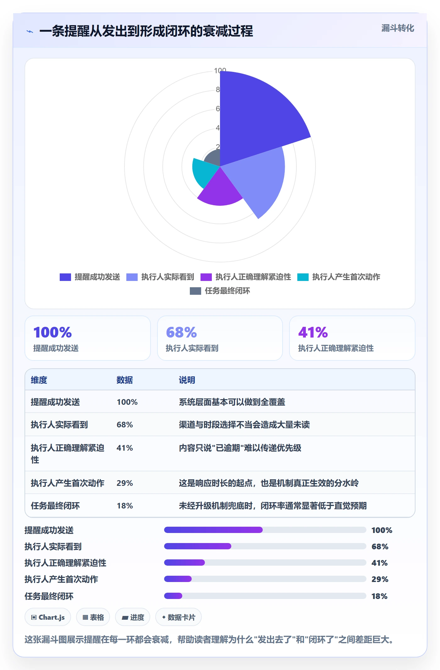 超期提醒落地方案:企业管理者开展任务提醒的数据分析案例解析