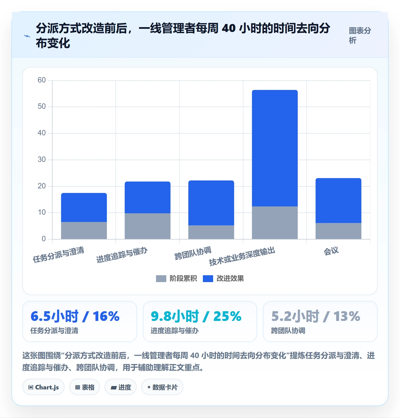 多人任务管理指南:管理层如何做好任务分派,入门指南全流程