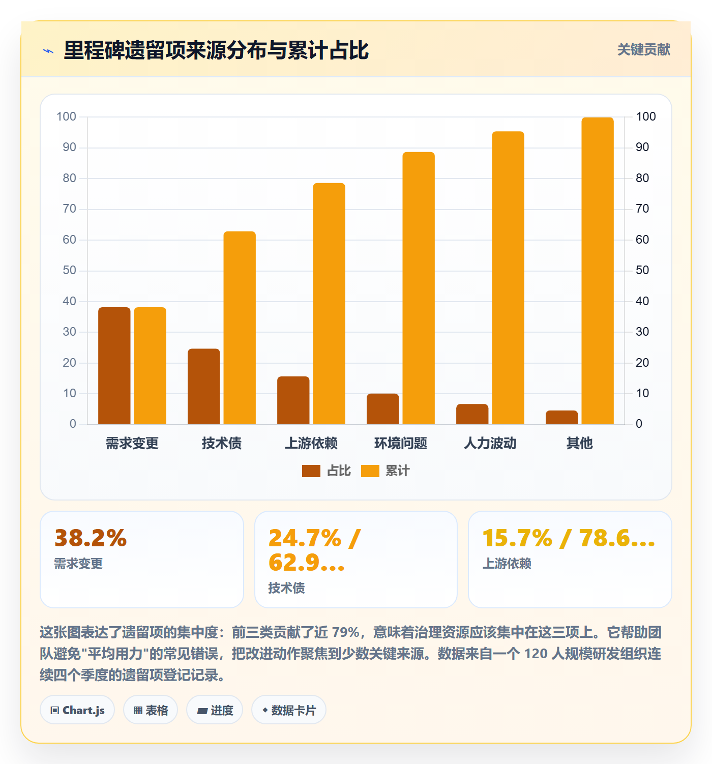 节点验收管理方法大全:项目经理里程碑数据分析落地清单