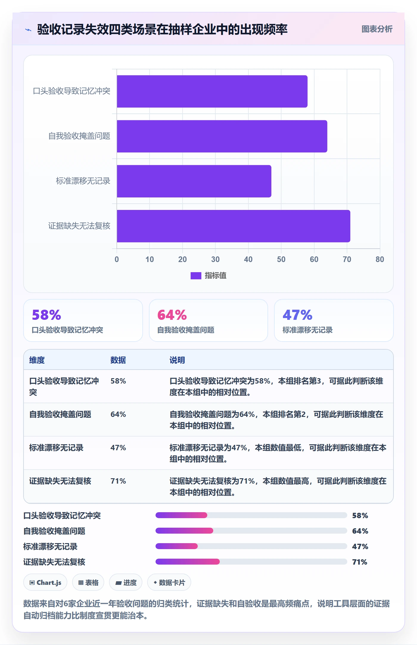 验收记录落地方案：企业管理者开展任务验收的落地方案案例解析