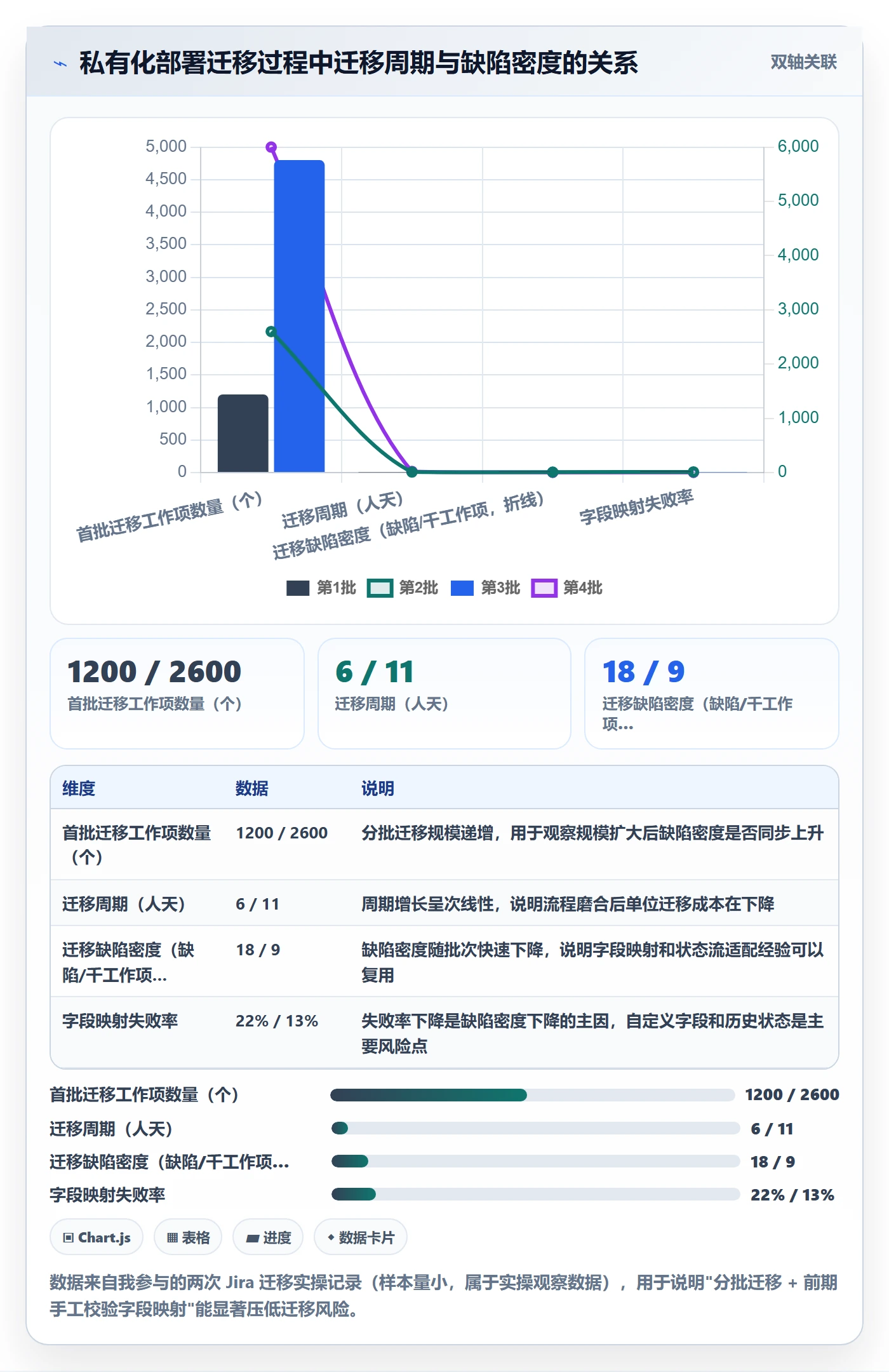 项目范围如何做好工作范围？产品经理效率提升与操作步骤