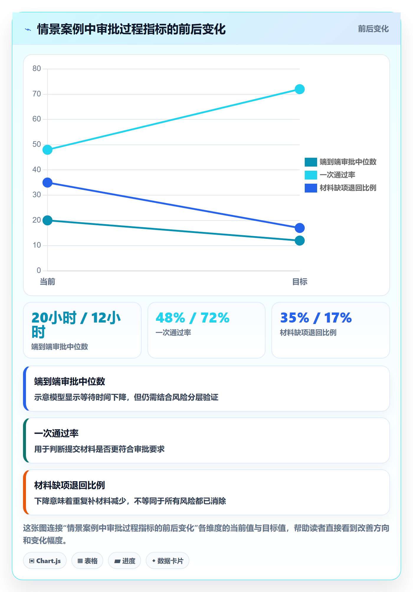 发布管理发布审批教程:项目成员效率提升,避坑指南
