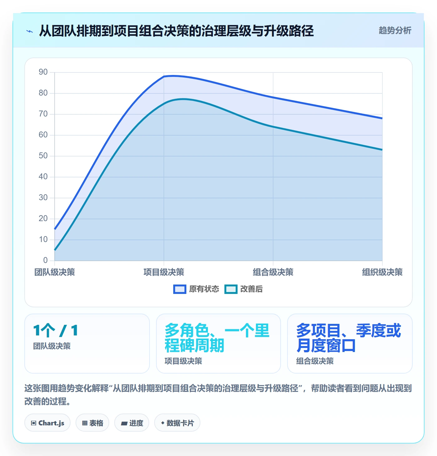 人力资源计划资源冲突全流程：产品经理入门指南与一文讲清