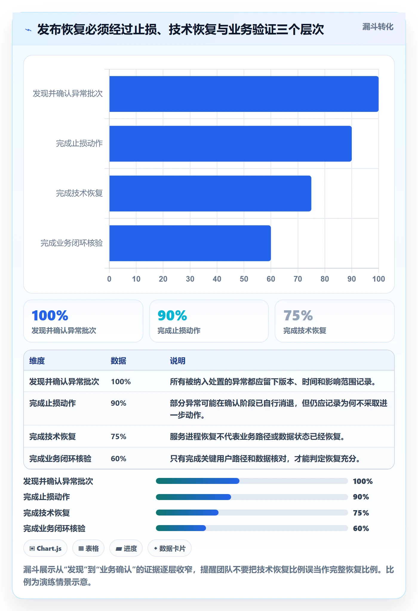 发布管理回滚教程:项目负责人最佳实践,避坑指南