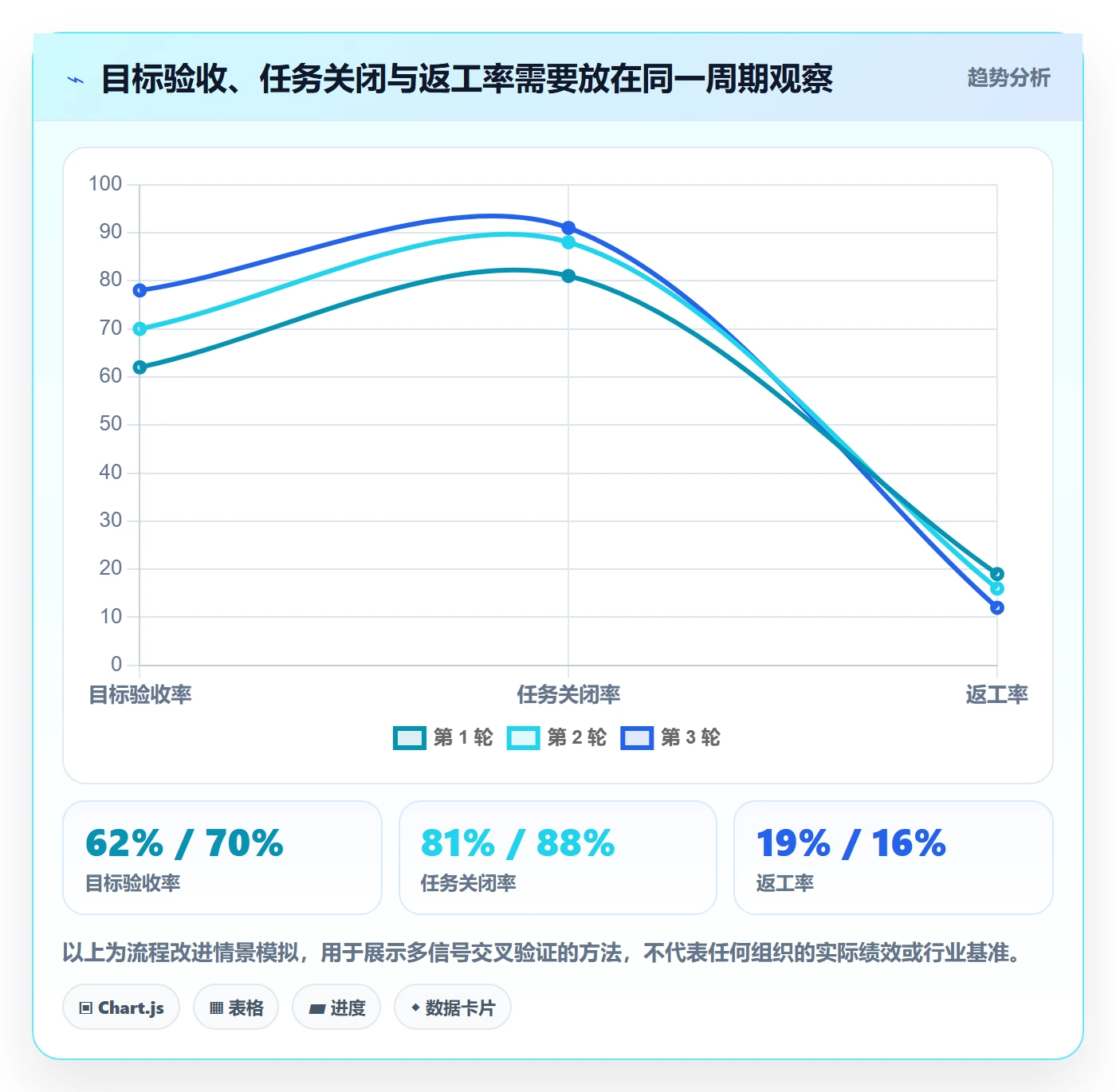 迭代管理迭代进度全流程：项目成员效率提升与一文讲清