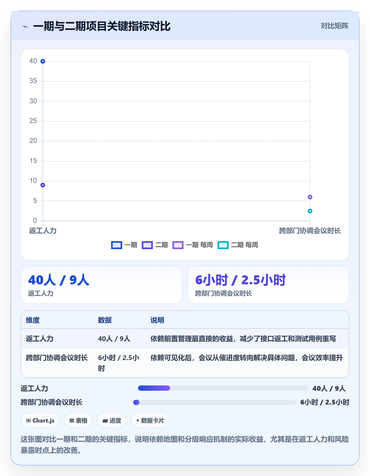 FF管理指南:跨部门团队如何做好任务依赖,风险控制全流程