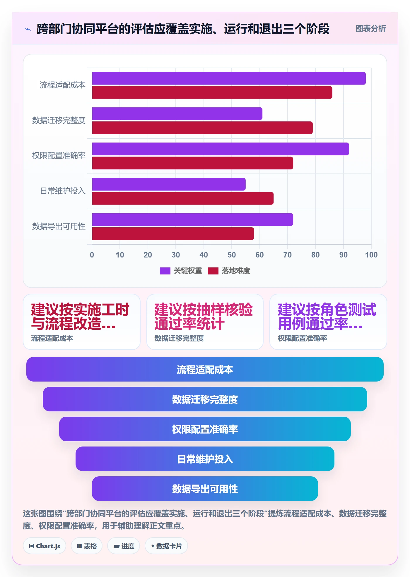 进度跟踪跟踪全流程:跨部门团队协同管理与一文讲清