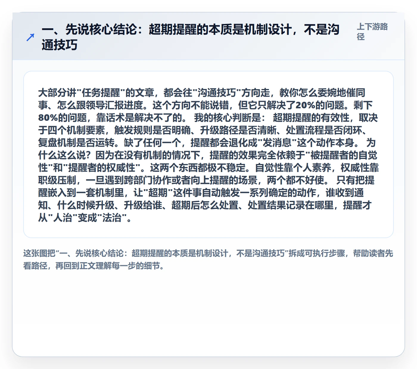 超期提醒流程与规范：项目负责人任务提醒最佳实践关键指标