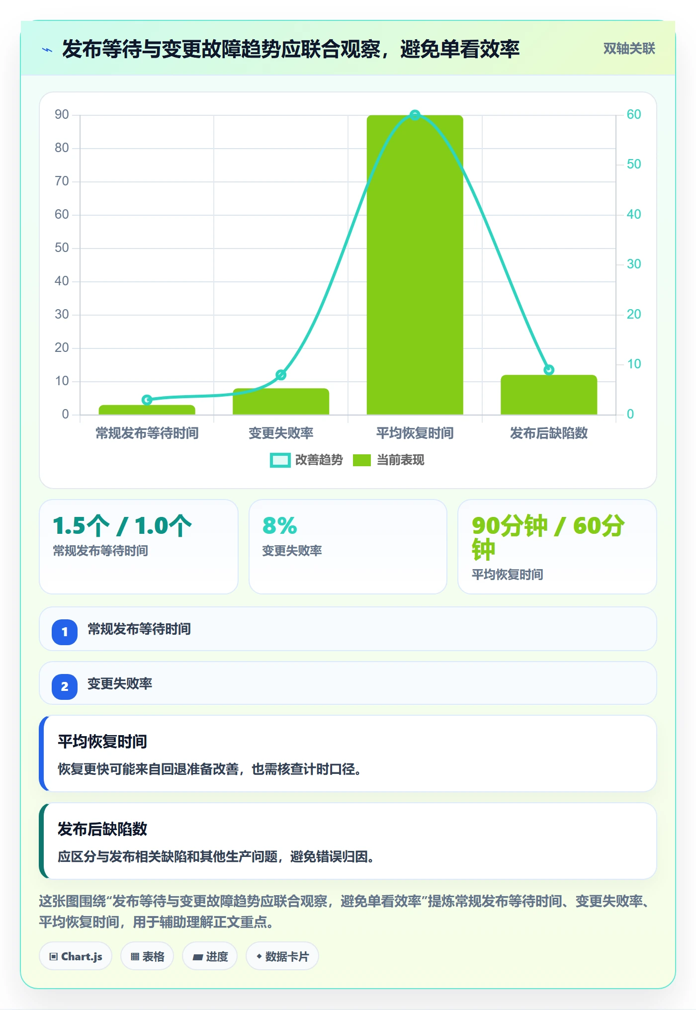 发布怎么做?实施团队落地方案:发布管理从0到1