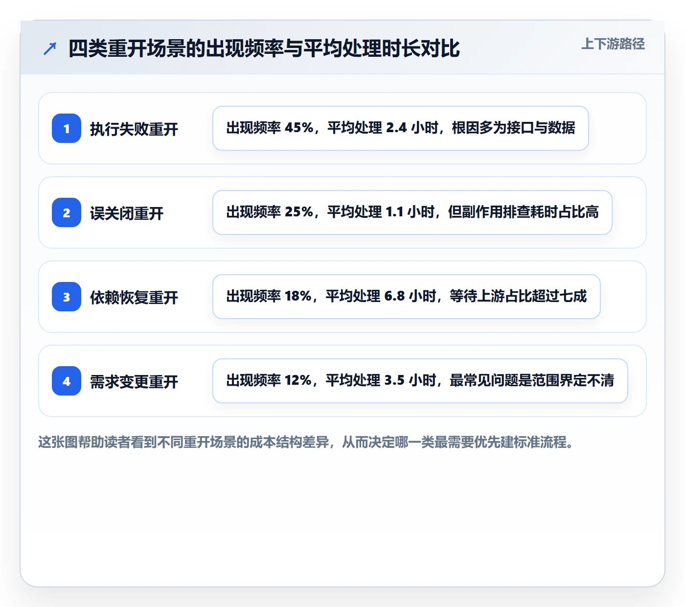 任务执行如何做好重开?实施团队实操方法与操作步骤