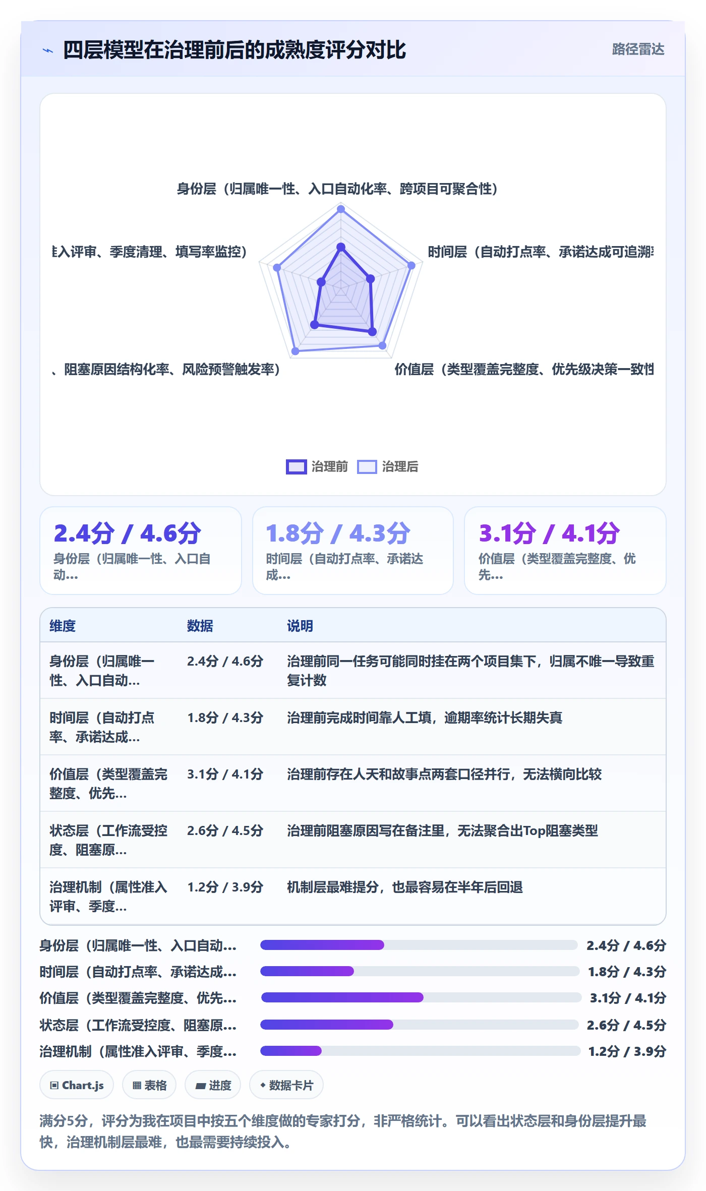 任务属性分类教程:PMO协同管理,避坑指南