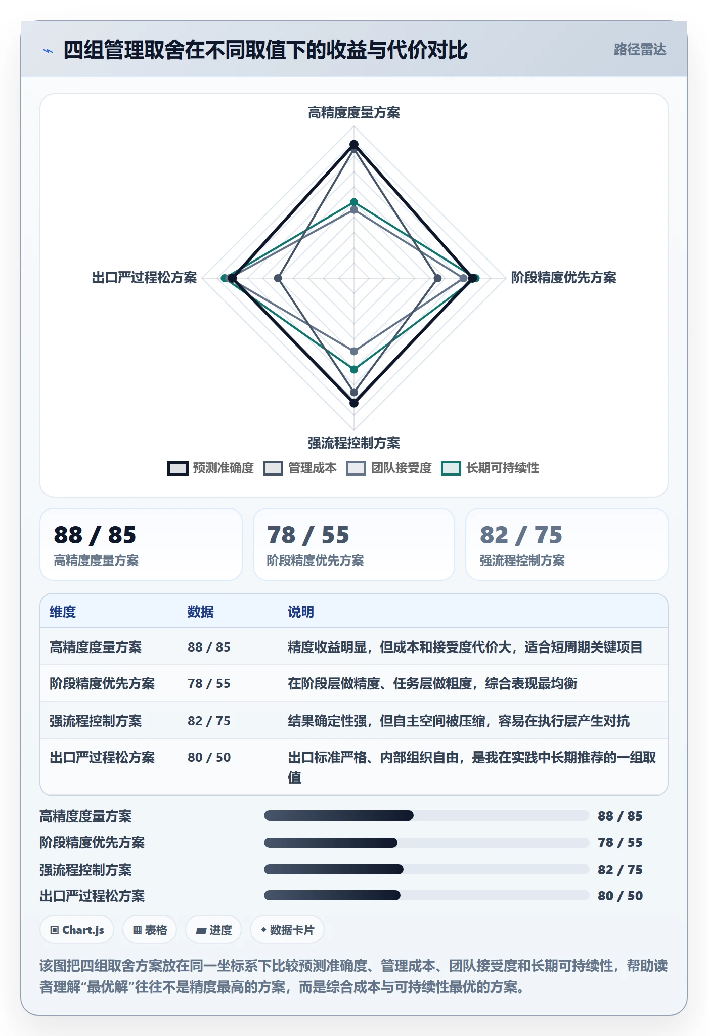 进度管理如何做好阶段进度?项目负责人流程优化与操作步骤