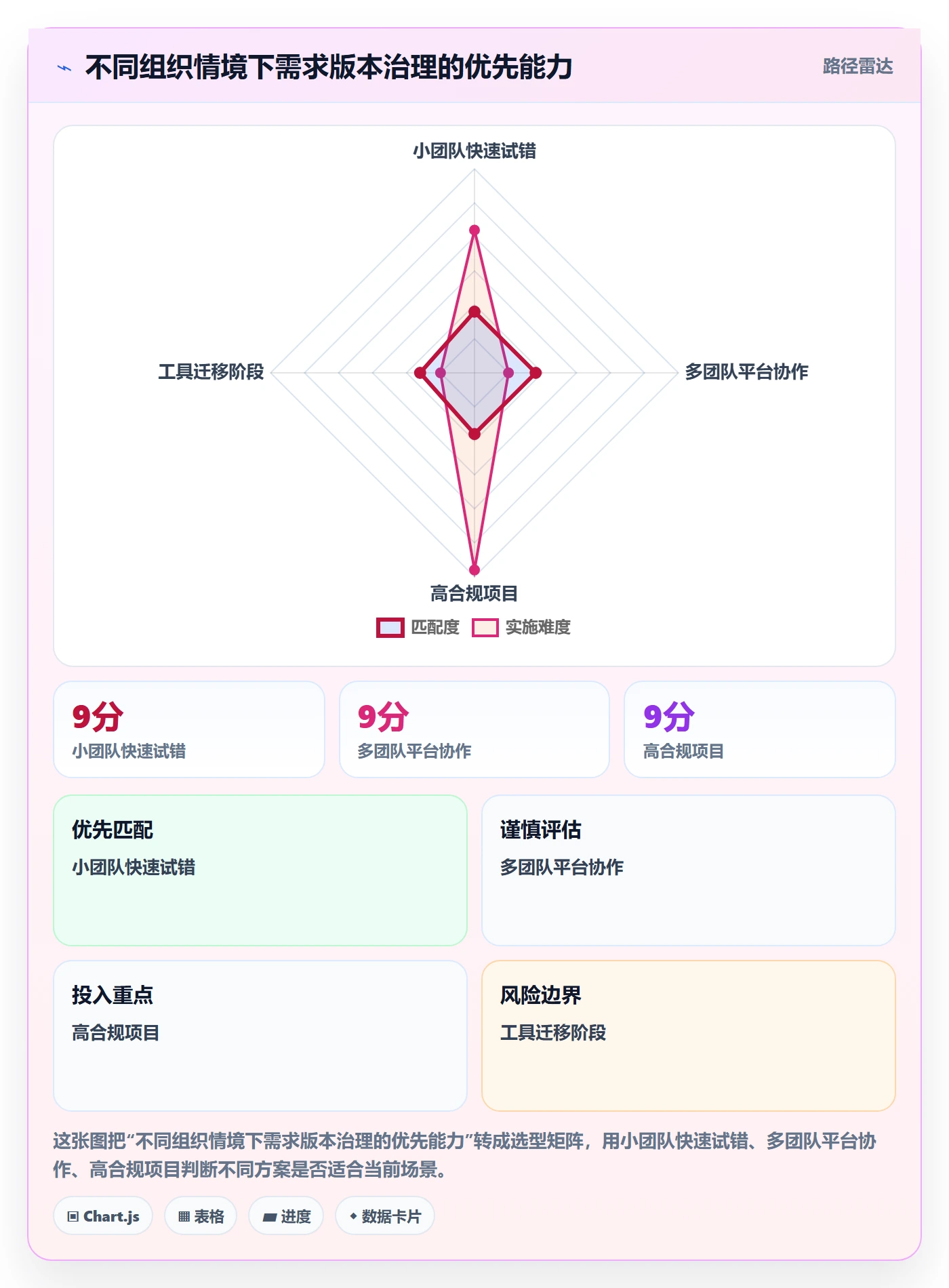 需求版本实操方法:PMO提升产品需求效率的效率提升方法与模板