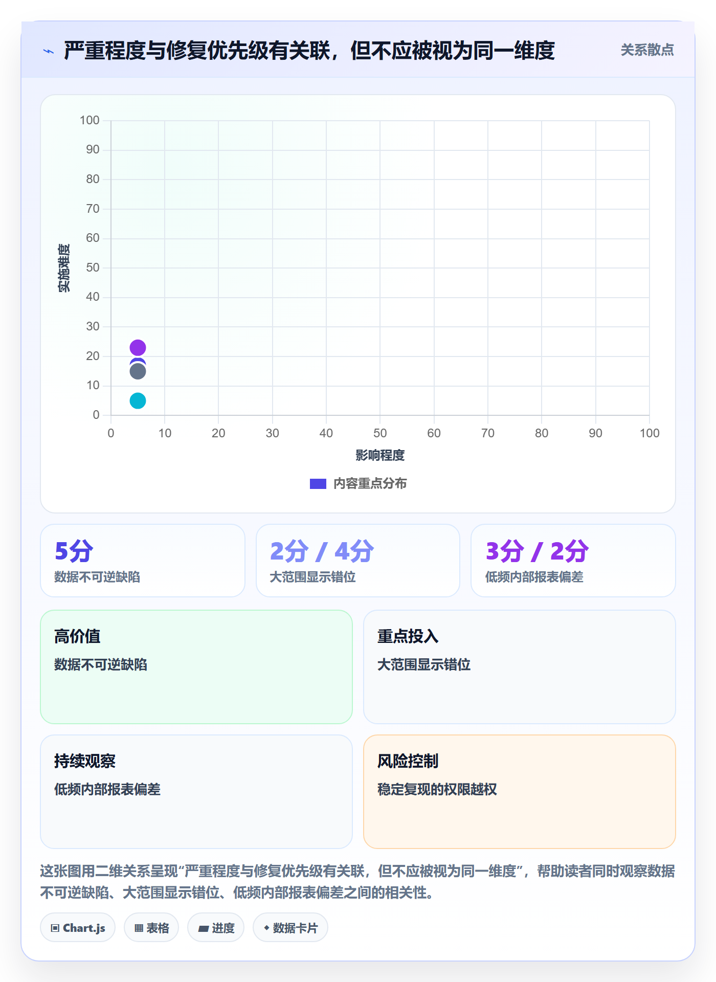 Bug / 缺陷如何做好缺陷?产品经理制度设计与操作步骤
