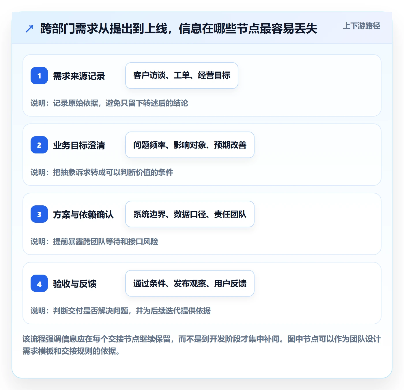 需求分析管理指南：跨部门团队如何做好需求管理，风险控制全流程