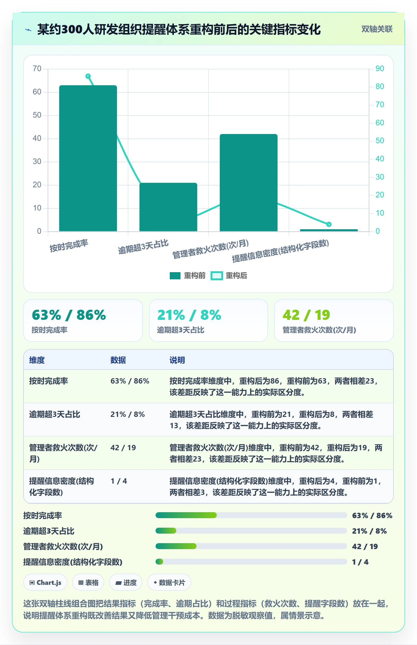 任务提醒到期提醒教程:管理层实操方法,避坑指南