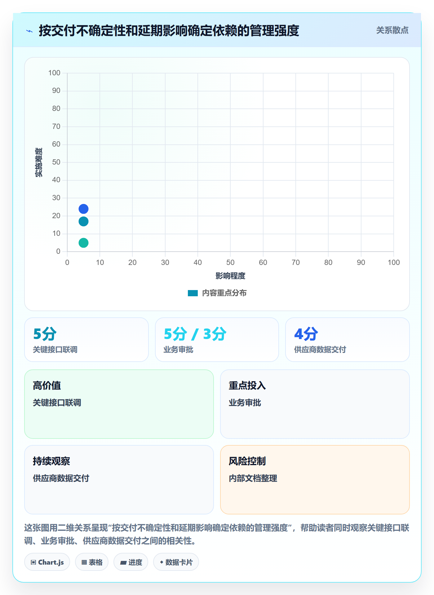 依赖关系管理指南:项目负责人如何做好甘特图,制度设计全流程