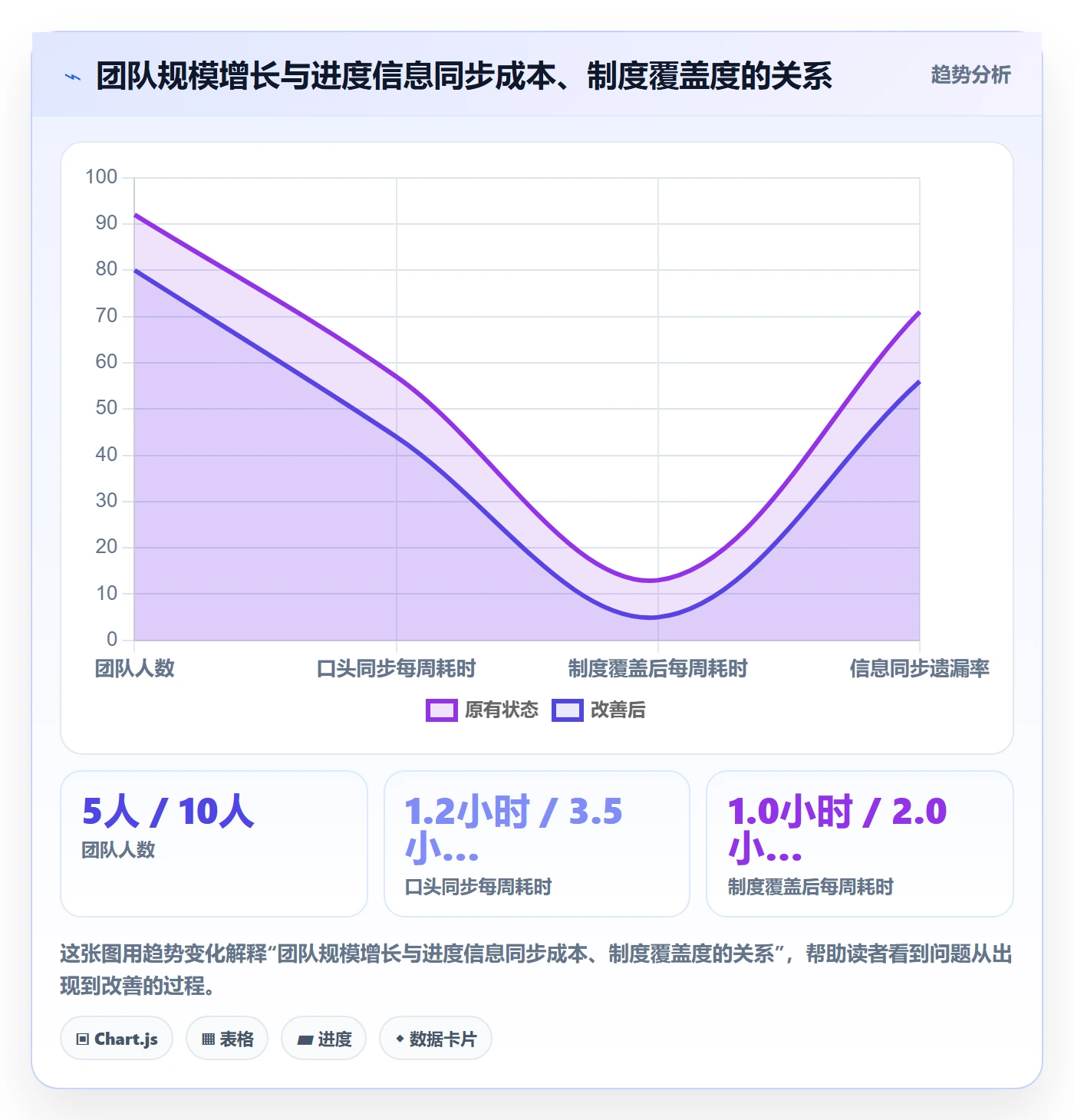 进度管理项目进度全流程:产品经理制度设计与一文讲清
