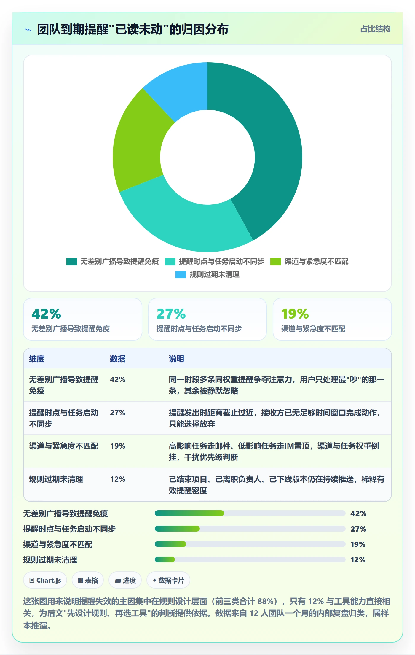 到期提醒实操方法：产品经理提升任务提醒效率的入门指南方法与模板