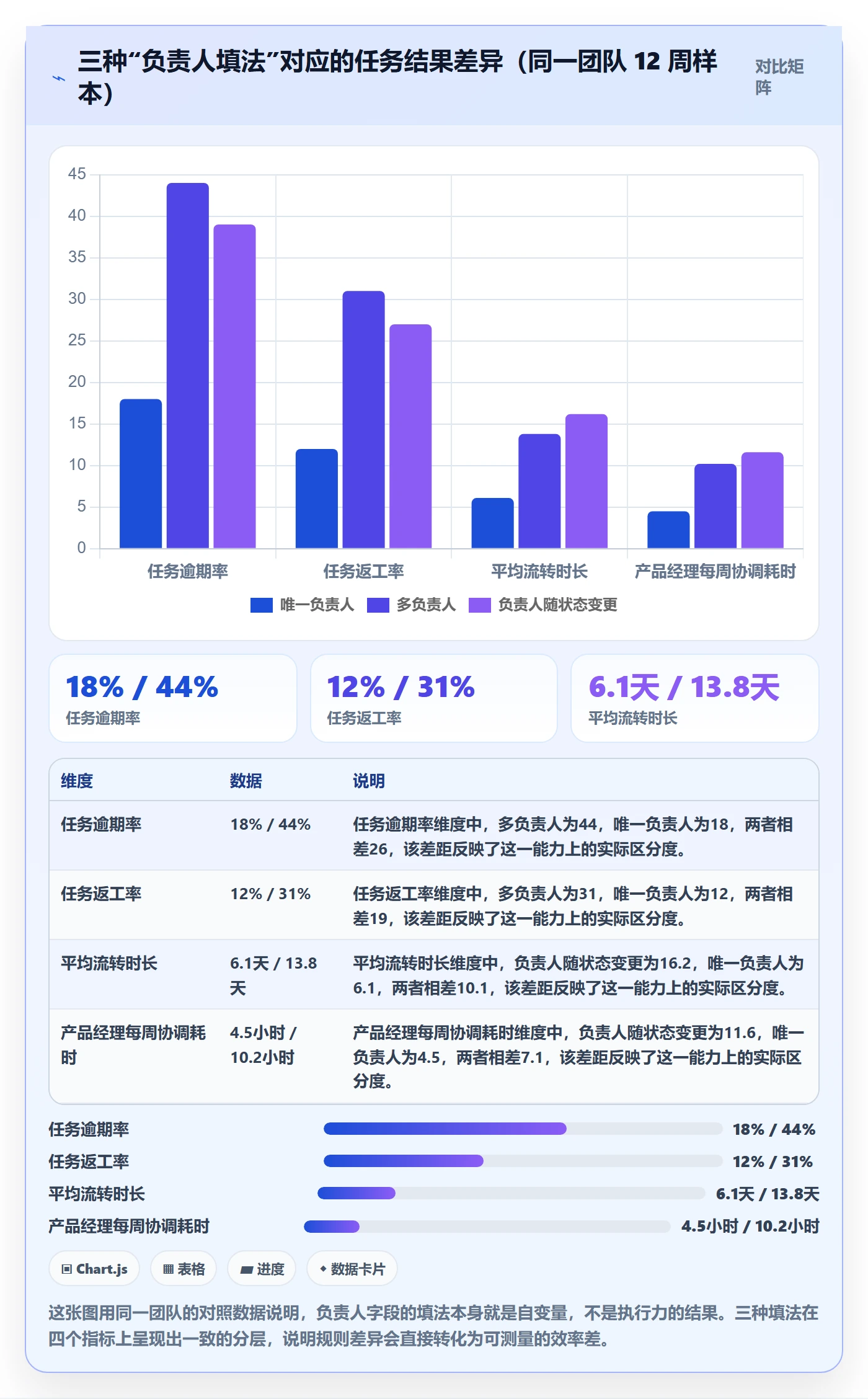 任务管理如何做好负责人？产品经理效率提升与操作步骤