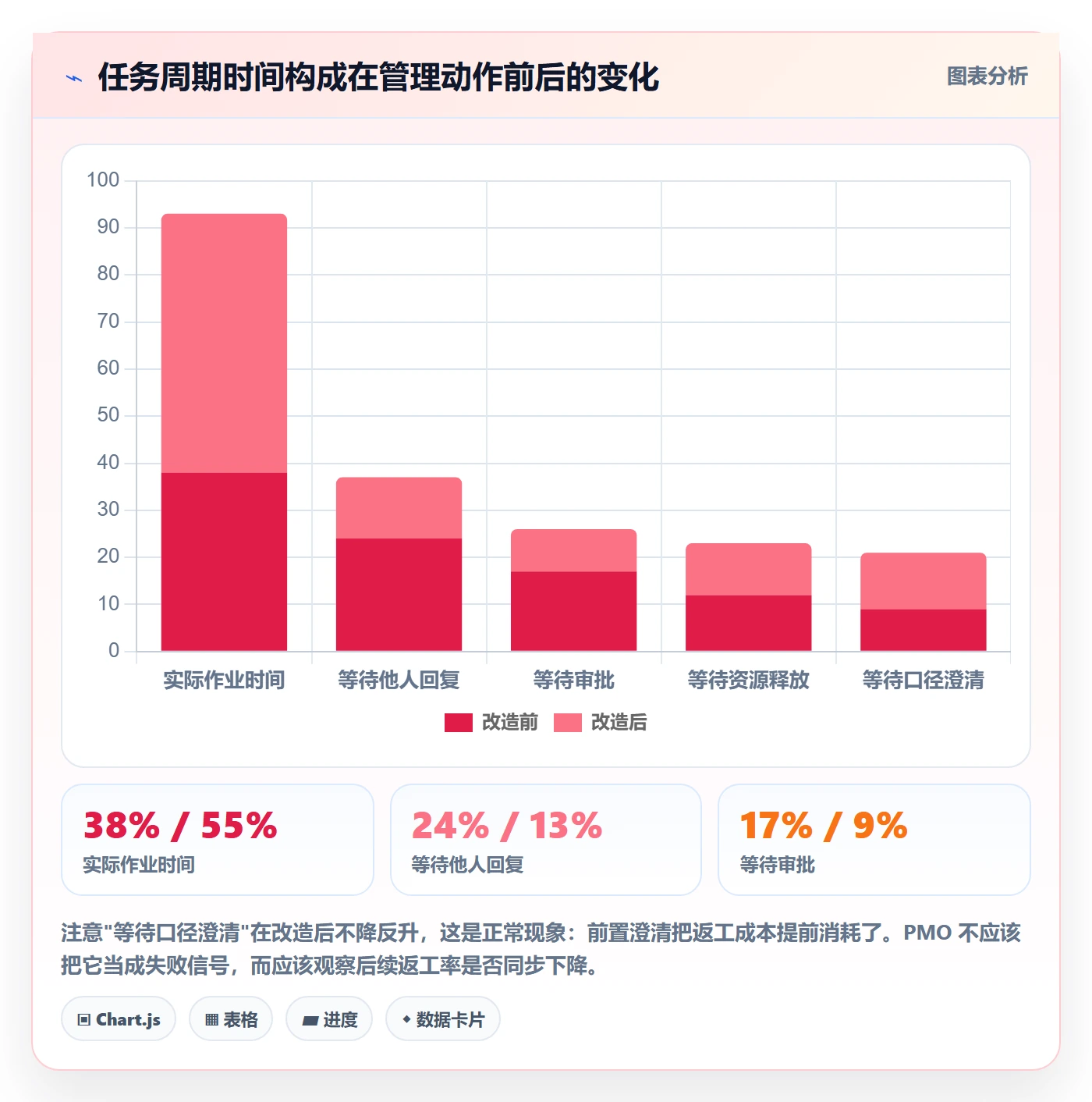协作人管理方法大全:PMO任务管理风险控制落地清单