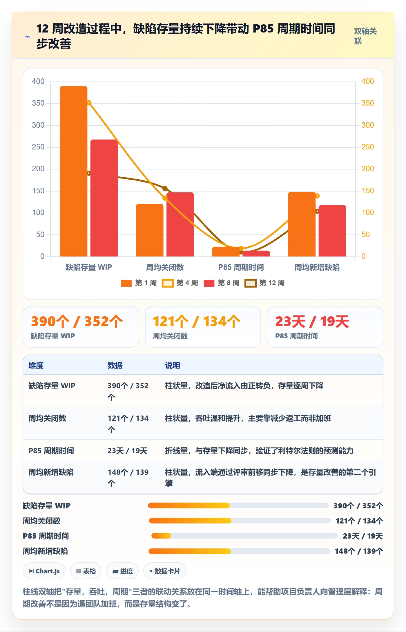 Bug实操方法:项目负责人提升Bug / 缺陷效率的数据分析方法与模板