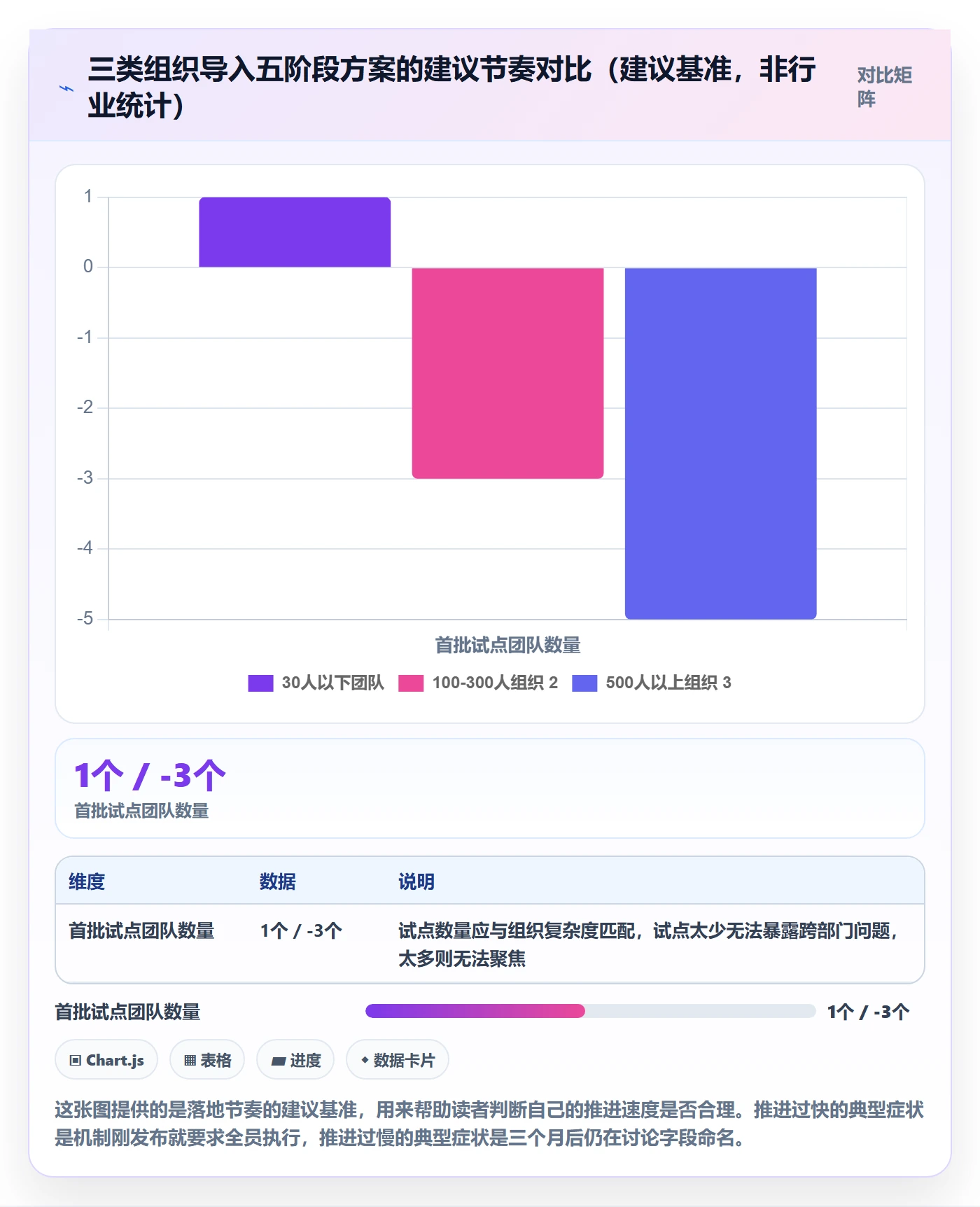 阶段进度落地方案:跨部门团队开展进度管理的协同管理案例解析